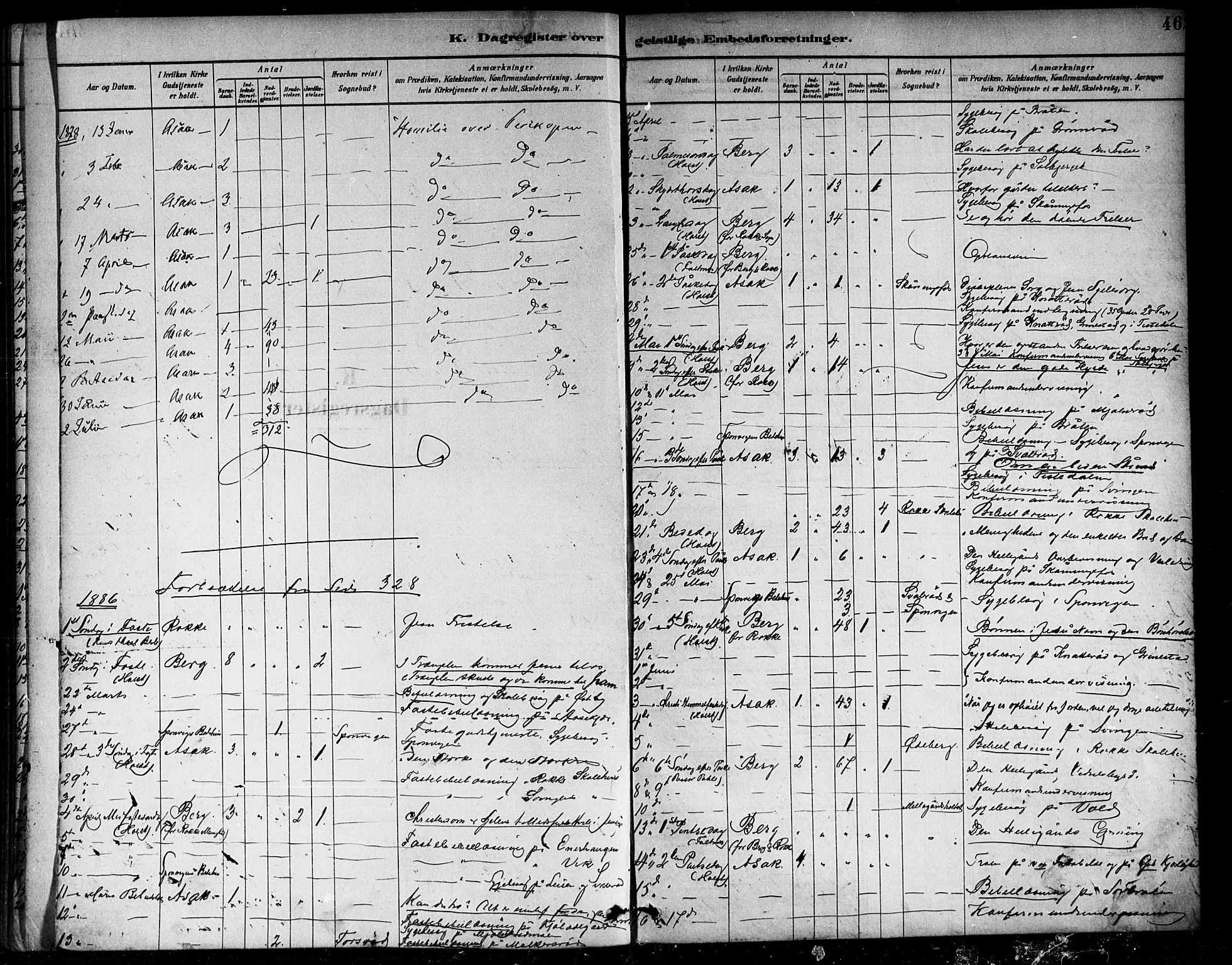 Berg prestekontor Kirkebøker, AV/SAO-A-10902/F/Fa/L0006: Parish register (official) no. I 6, 1878-1887, p. 402