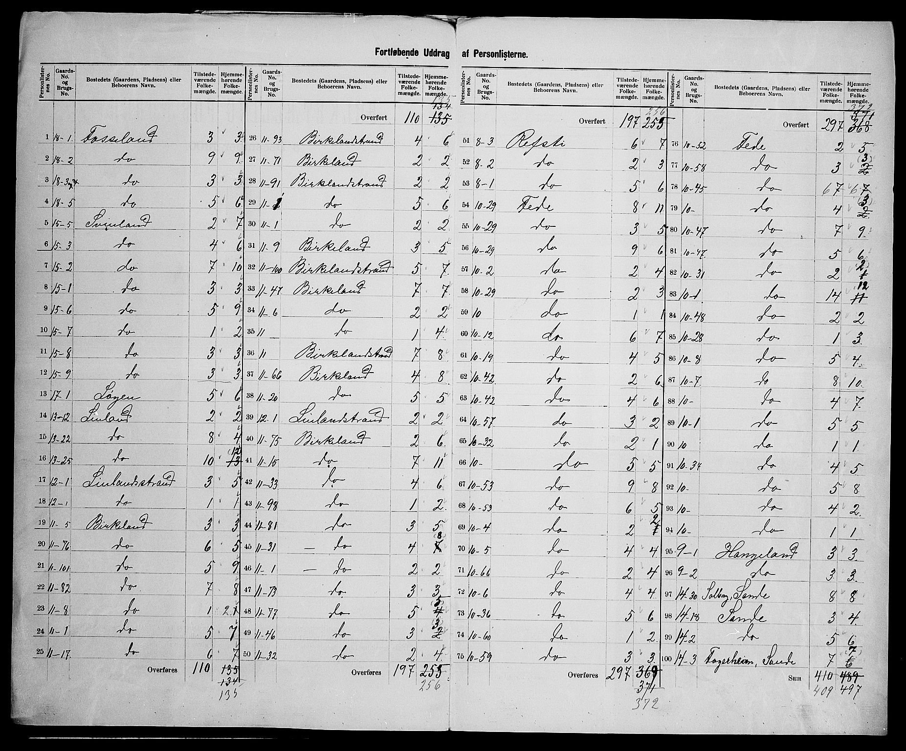 SAK, 1900 census for Feda, 1900, p. 12