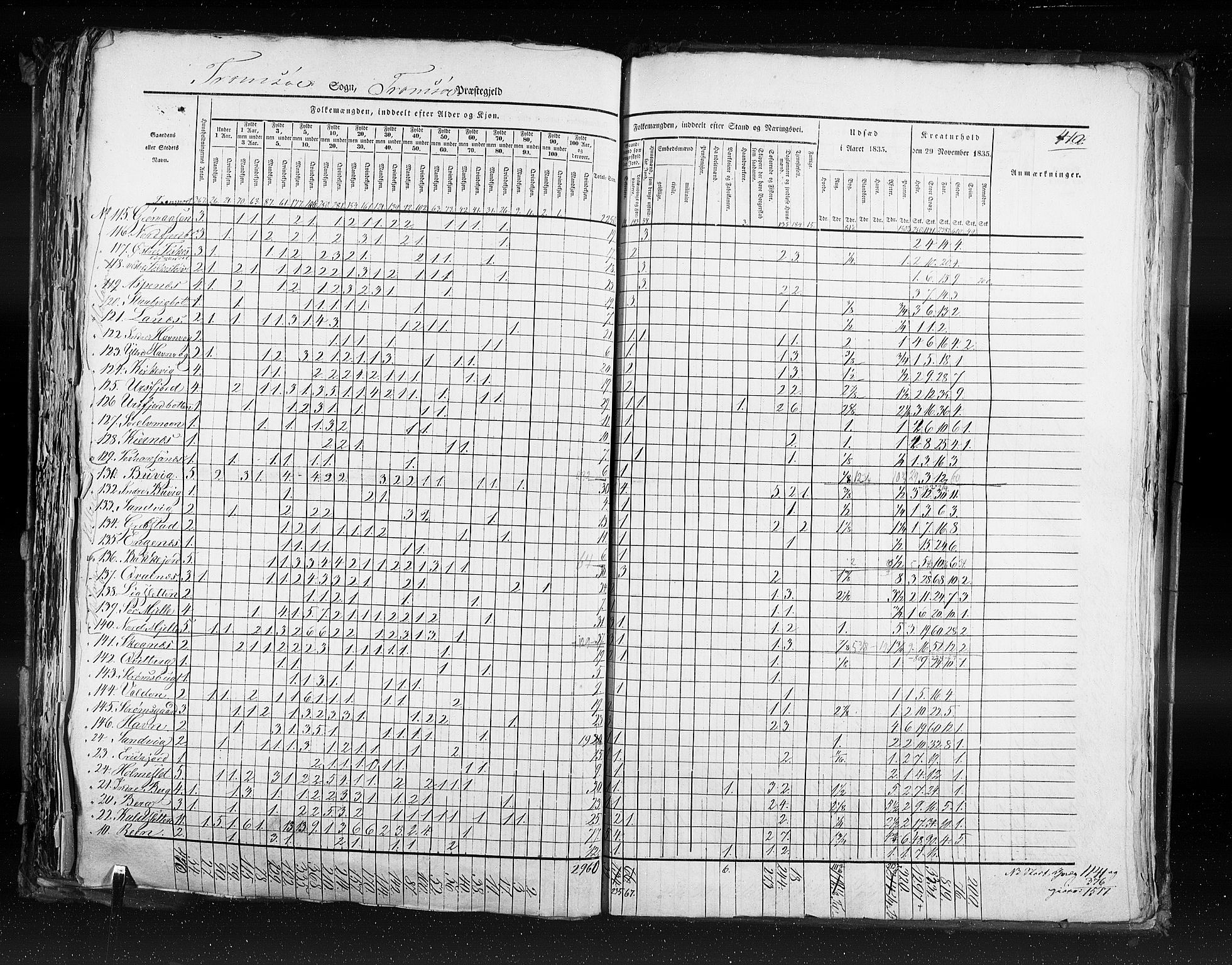 RA, Census 1835, vol. 9: Nordre Trondhjem amt, Nordland amt og Finnmarken amt, 1835, p. 410