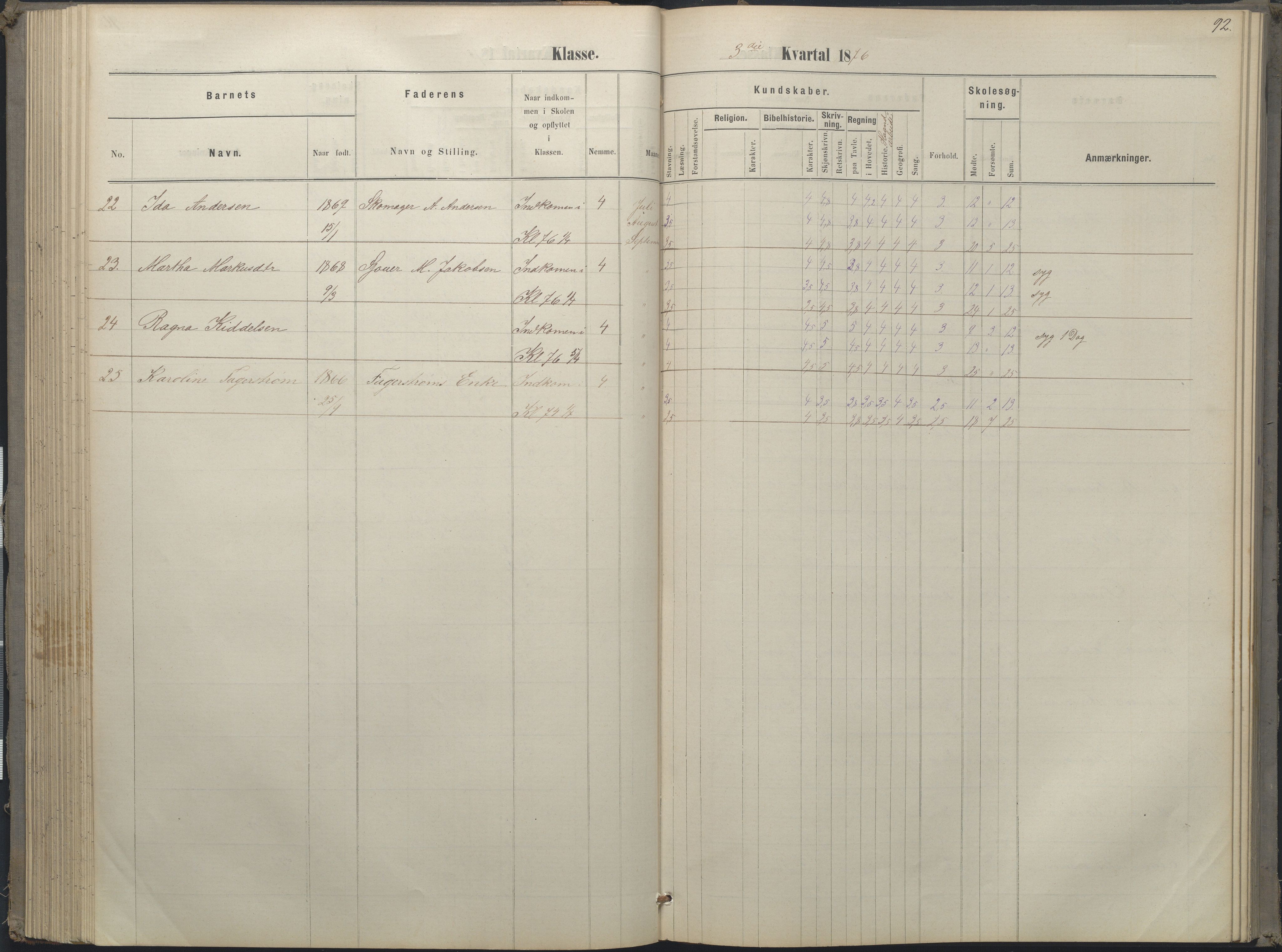 Arendal kommune, Katalog I, AAKS/KA0906-PK-I/07/L0052: Hovedbog forberedelsesklassen og 1. klasse, 1870-1882, p. 91