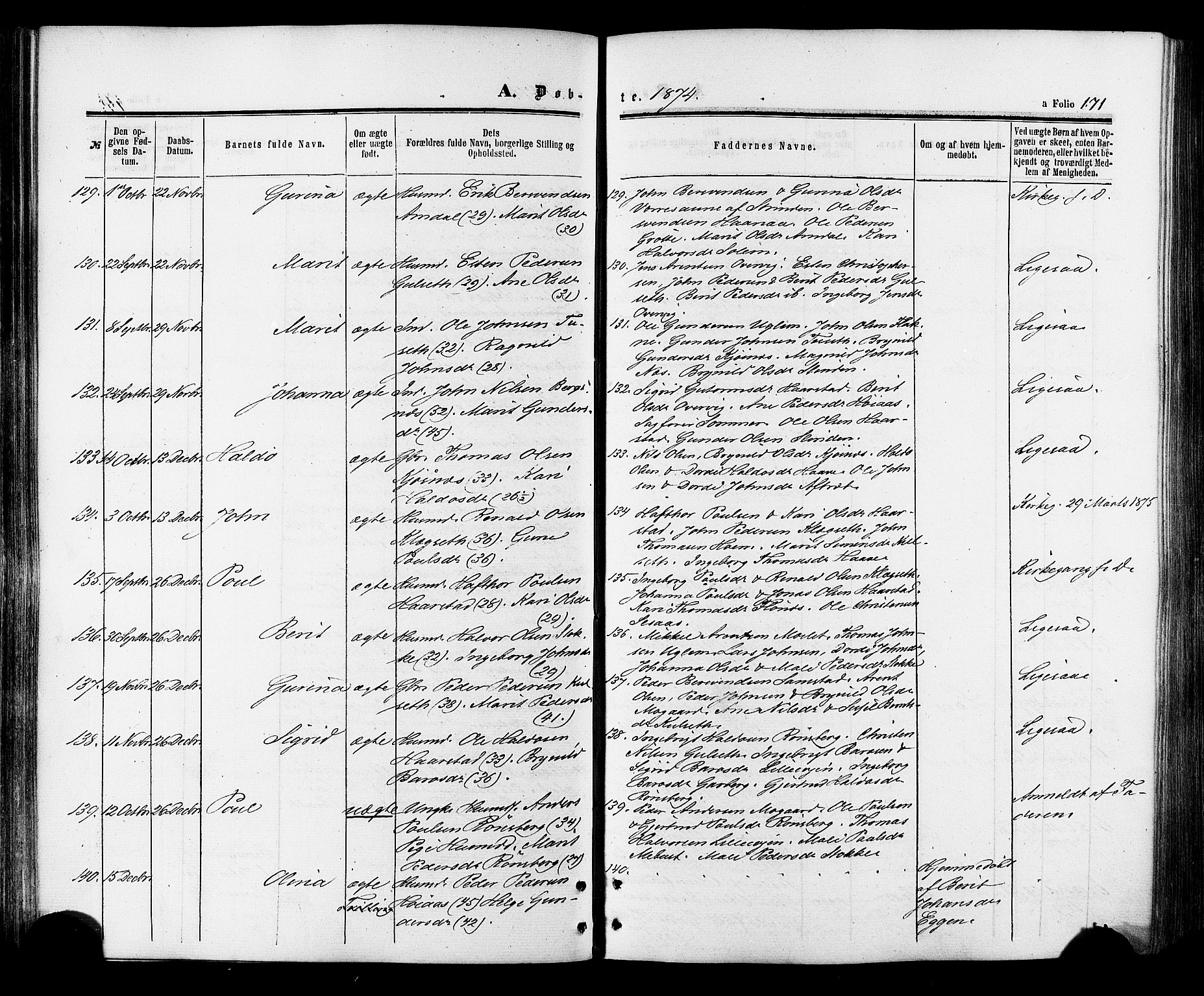 Ministerialprotokoller, klokkerbøker og fødselsregistre - Sør-Trøndelag, SAT/A-1456/695/L1147: Parish register (official) no. 695A07, 1860-1877, p. 171