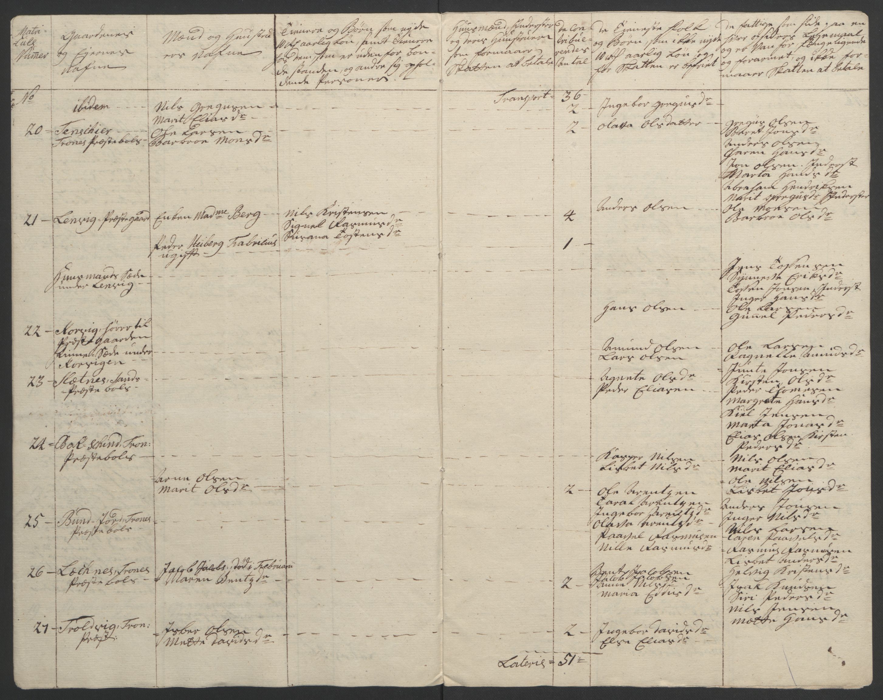 Rentekammeret inntil 1814, Realistisk ordnet avdeling, AV/RA-EA-4070/Ol/L0022b: [Gg 10]: Ekstraskatten, 23.09.1762. Senja og Troms, 1765-1768, p. 171