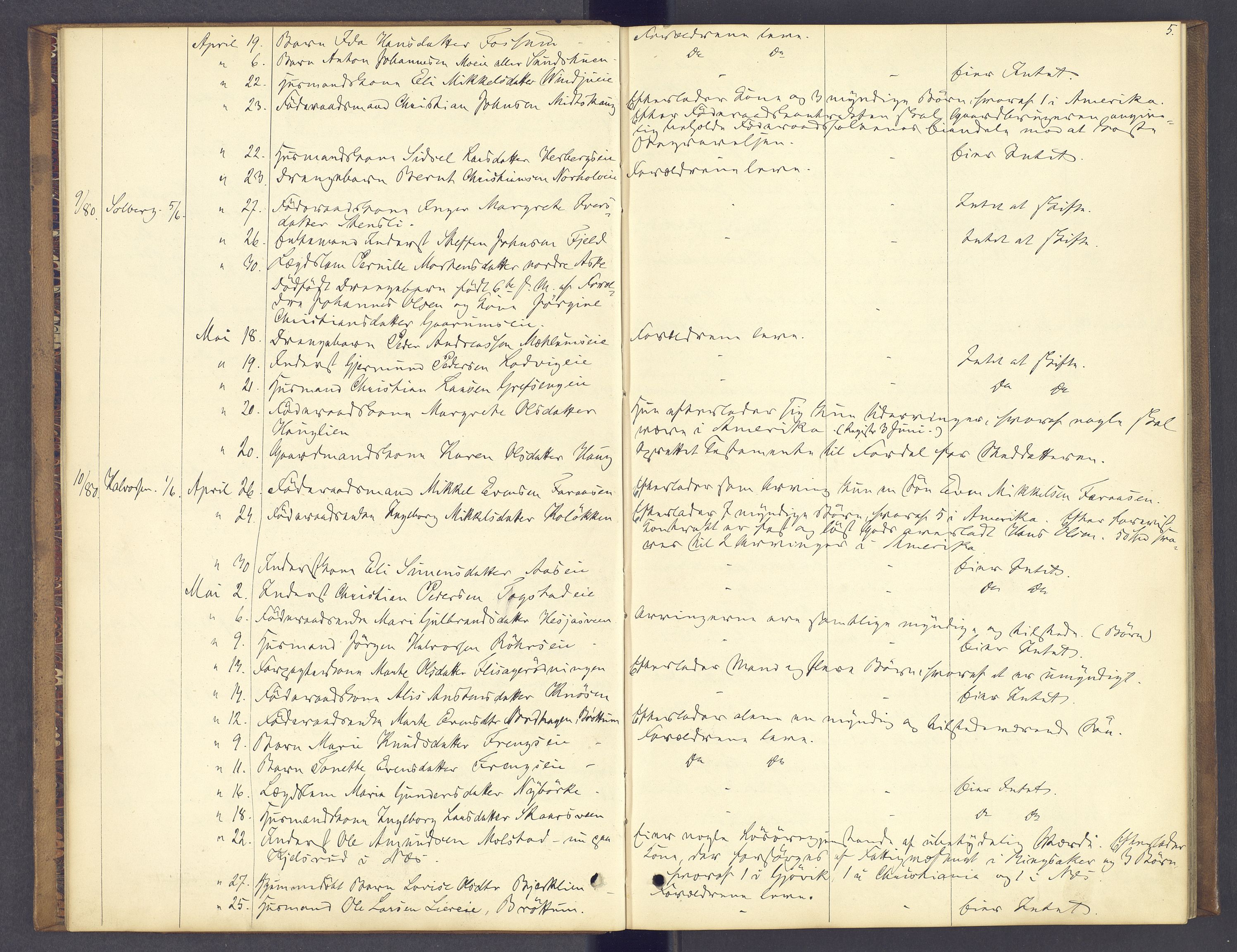 Nord-Hedmark sorenskriveri, AV/SAH-TING-012/J/Ji/L0002: Dødsfallsprotokoll, 1880-1889, p. 5