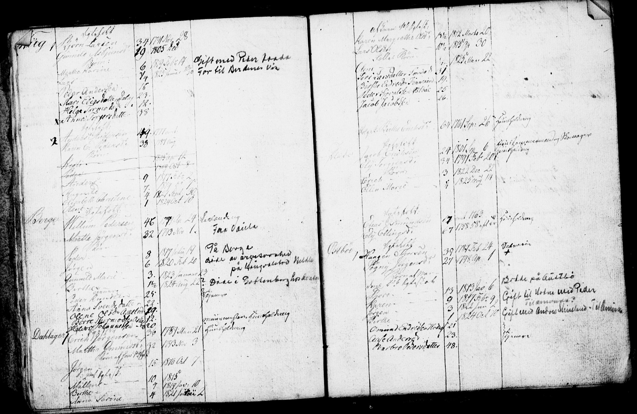 , 1825 Census for Rennesøy parish, Kvitsøy local parish, 1825, p. 18