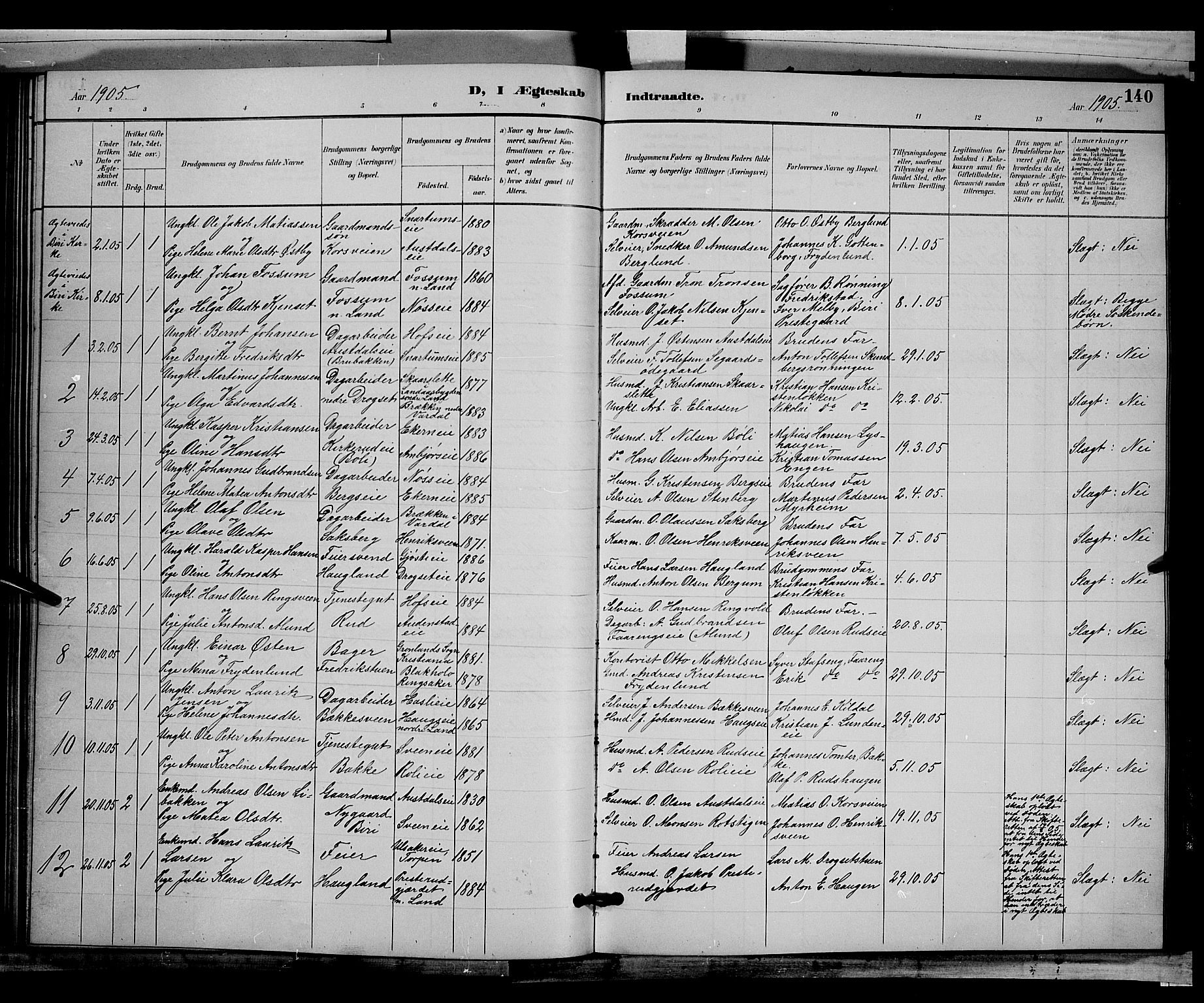 Biri prestekontor, SAH/PREST-096/H/Ha/Hab/L0003: Parish register (copy) no. 3, 1892-1905, p. 140