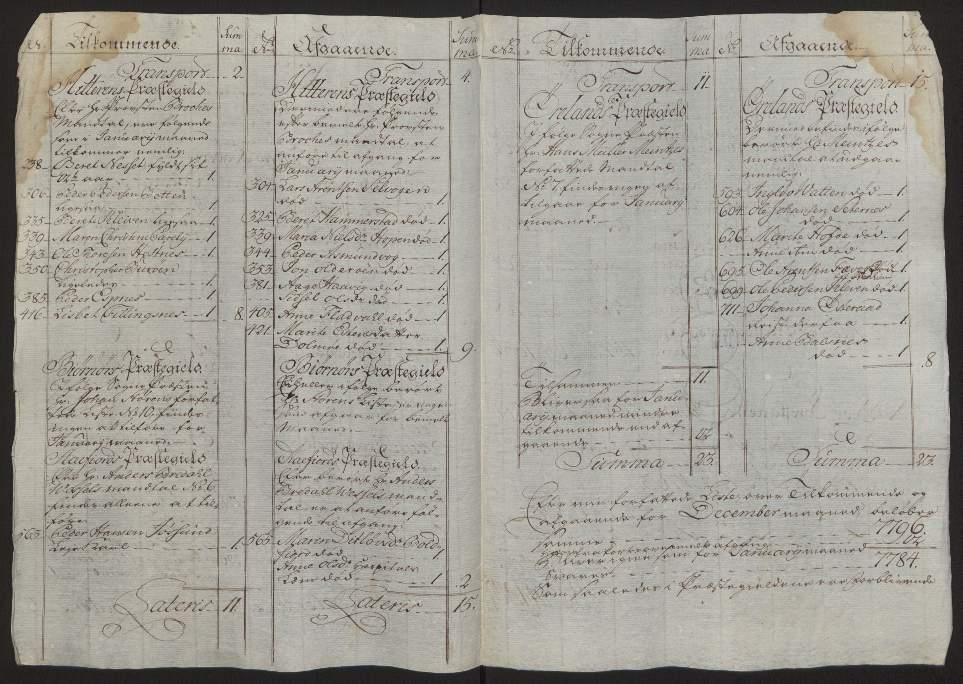 Rentekammeret inntil 1814, Reviderte regnskaper, Fogderegnskap, RA/EA-4092/R57/L3930: Ekstraskatten Fosen, 1762-1763, p. 184