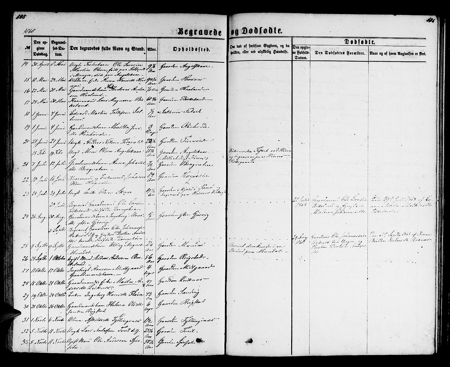 Hamre sokneprestembete, SAB/A-75501/H/Ha/Hab: Parish register (copy) no. B 2, 1863-1880, p. 505-506