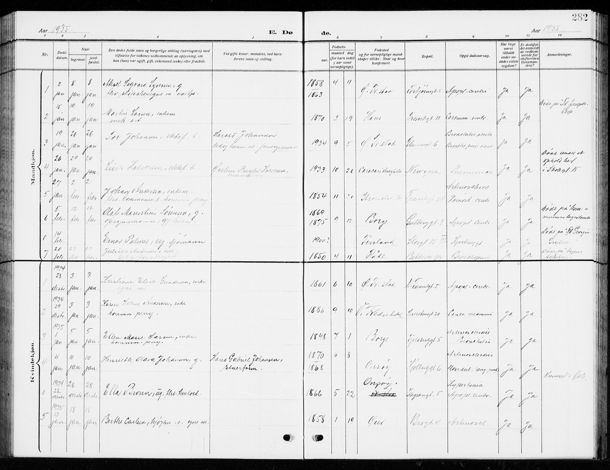 Fredrikstad domkirkes prestekontor Kirkebøker, SAO/A-10906/G/Ga/L0004: Parish register (copy) no. 4, 1910-1944, p. 282