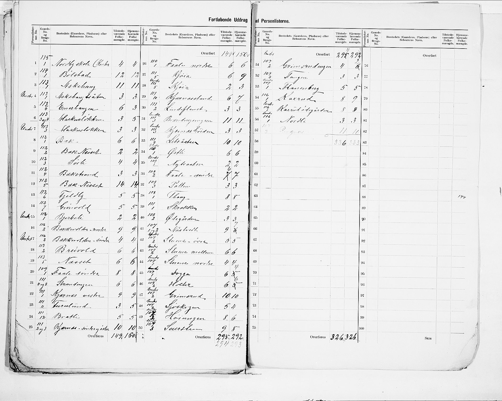 SAO, 1900 census for Ås, 1900, p. 21