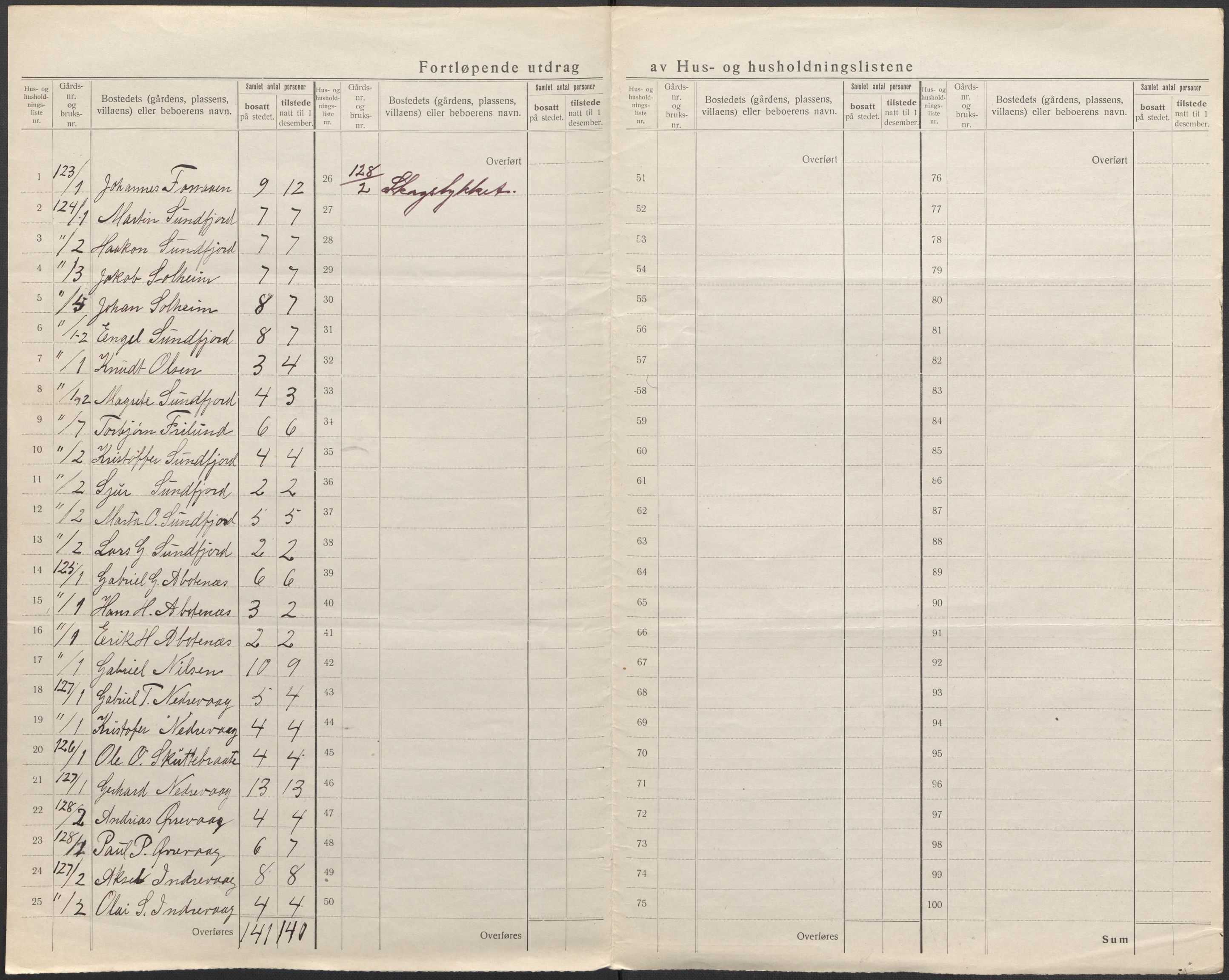 SAB, 1920 census for Strandvik, 1920, p. 24