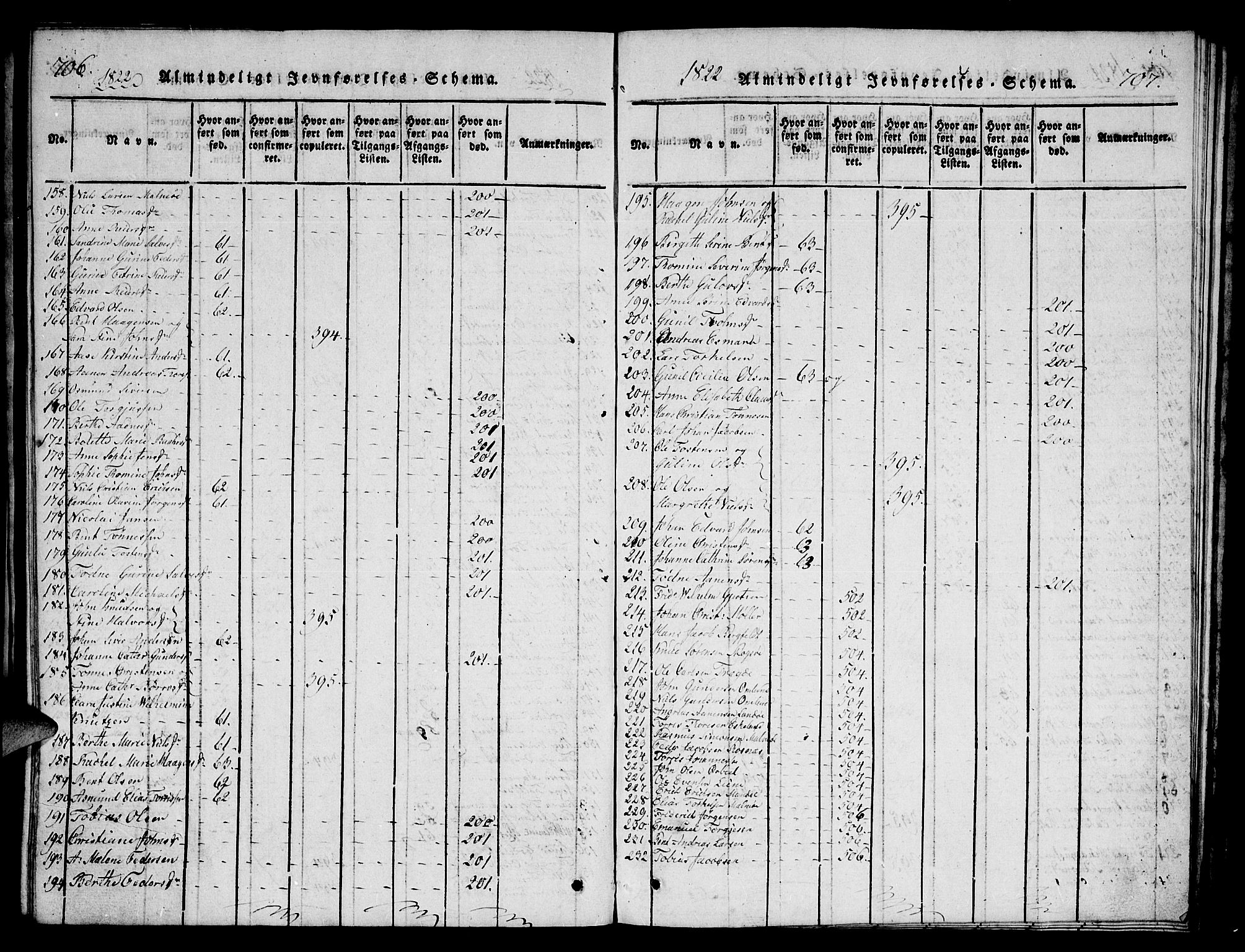 Mandal sokneprestkontor, AV/SAK-1111-0030/F/Fb/Fba/L0001: Parish register (copy) no. B 1, 1818-1830, p. 706-707