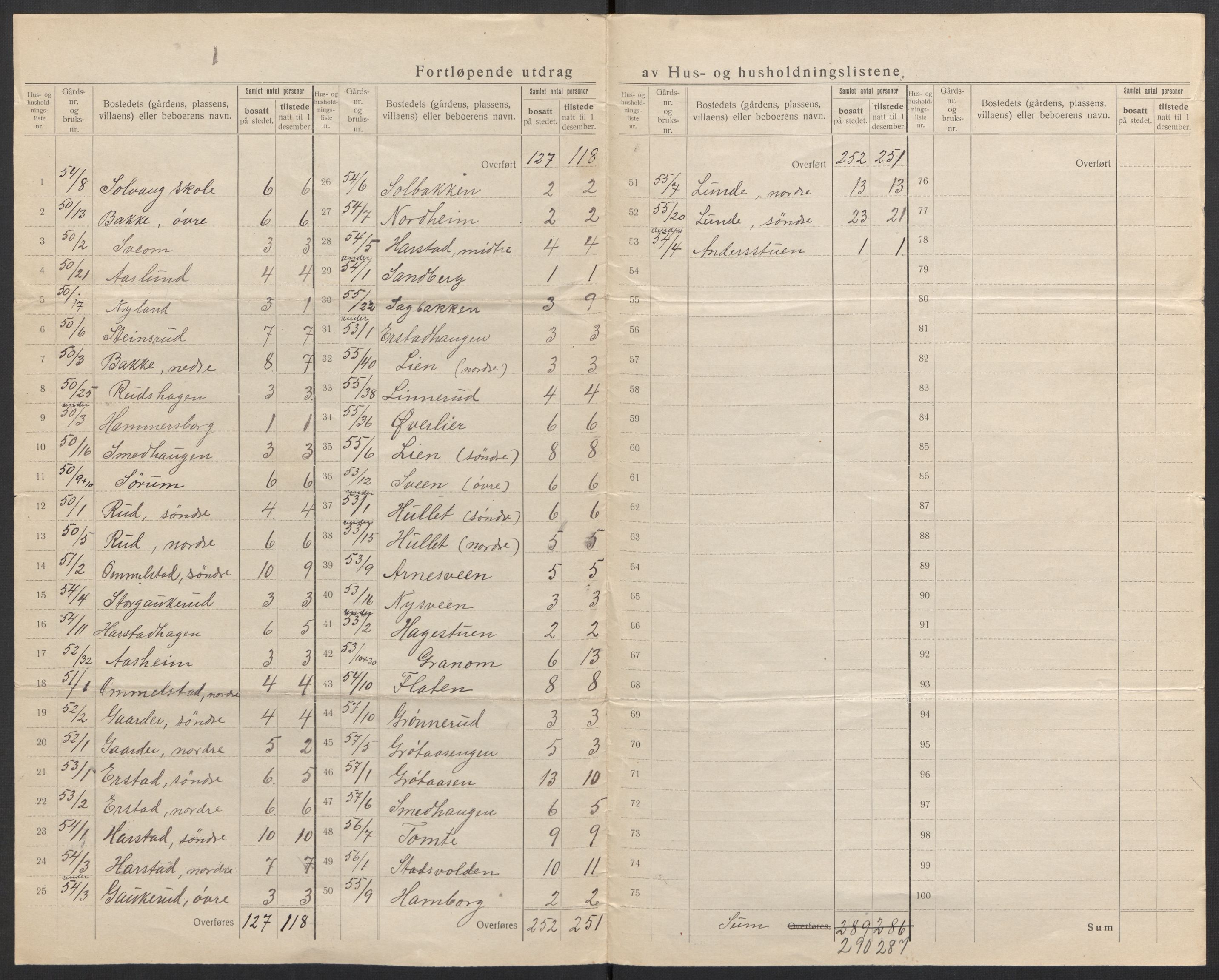 SAH, 1920 census for Torpa, 1920, p. 28