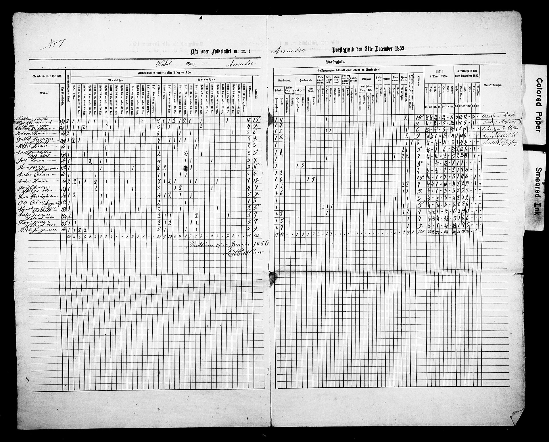 , Census 1855 for Andebu, 1855, p. 10