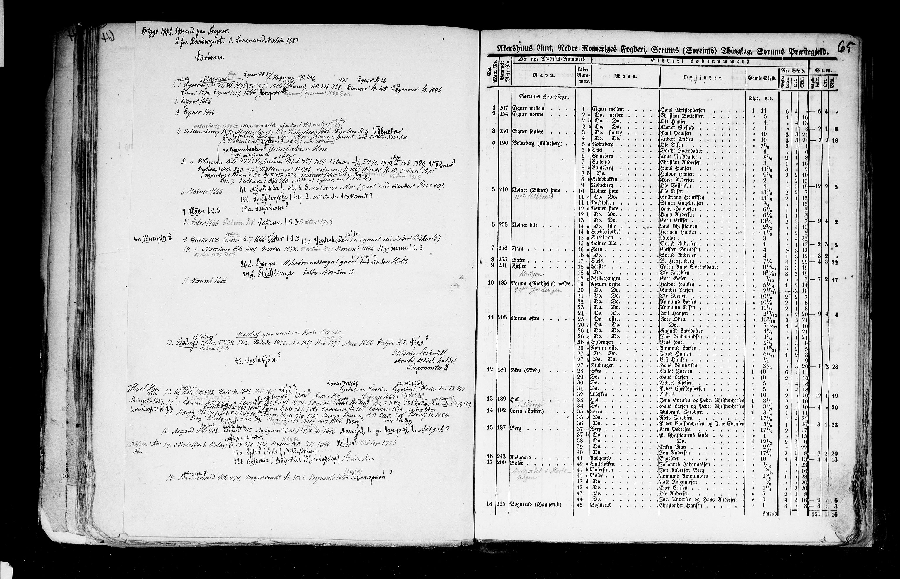 Rygh, AV/RA-PA-0034/F/Fb/L0002: Matrikkelen for 1838 - Akershus amt (Akershus fylke), 1838, p. 65a