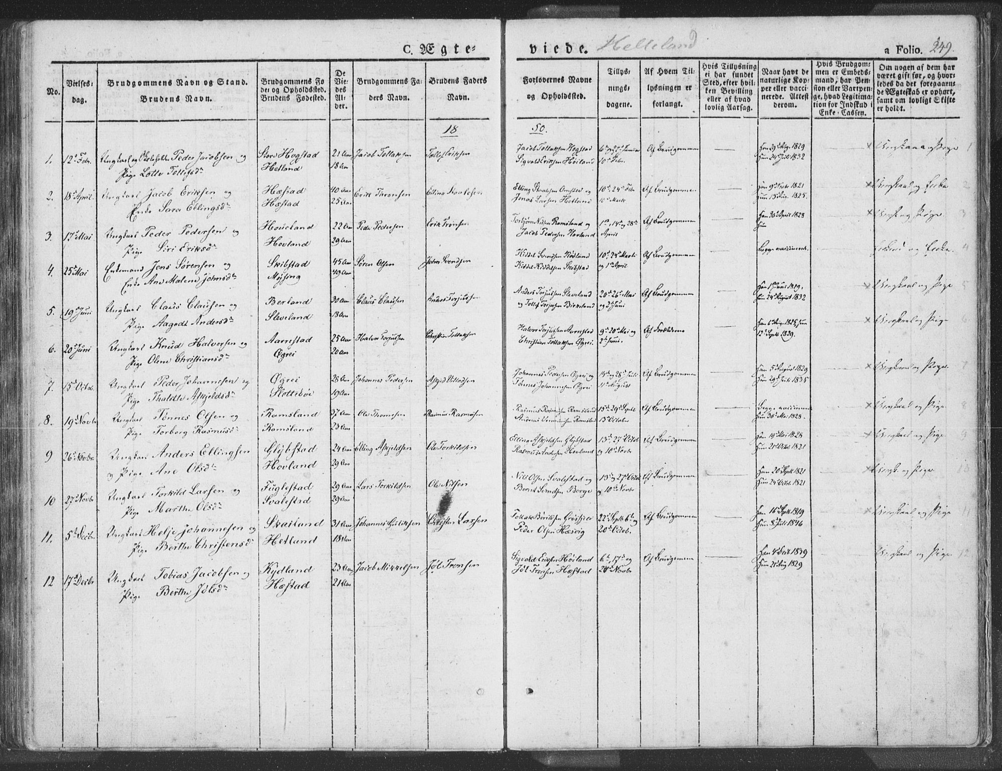 Helleland sokneprestkontor, AV/SAST-A-101810: Parish register (official) no. A 6.1, 1834-1863, p. 249