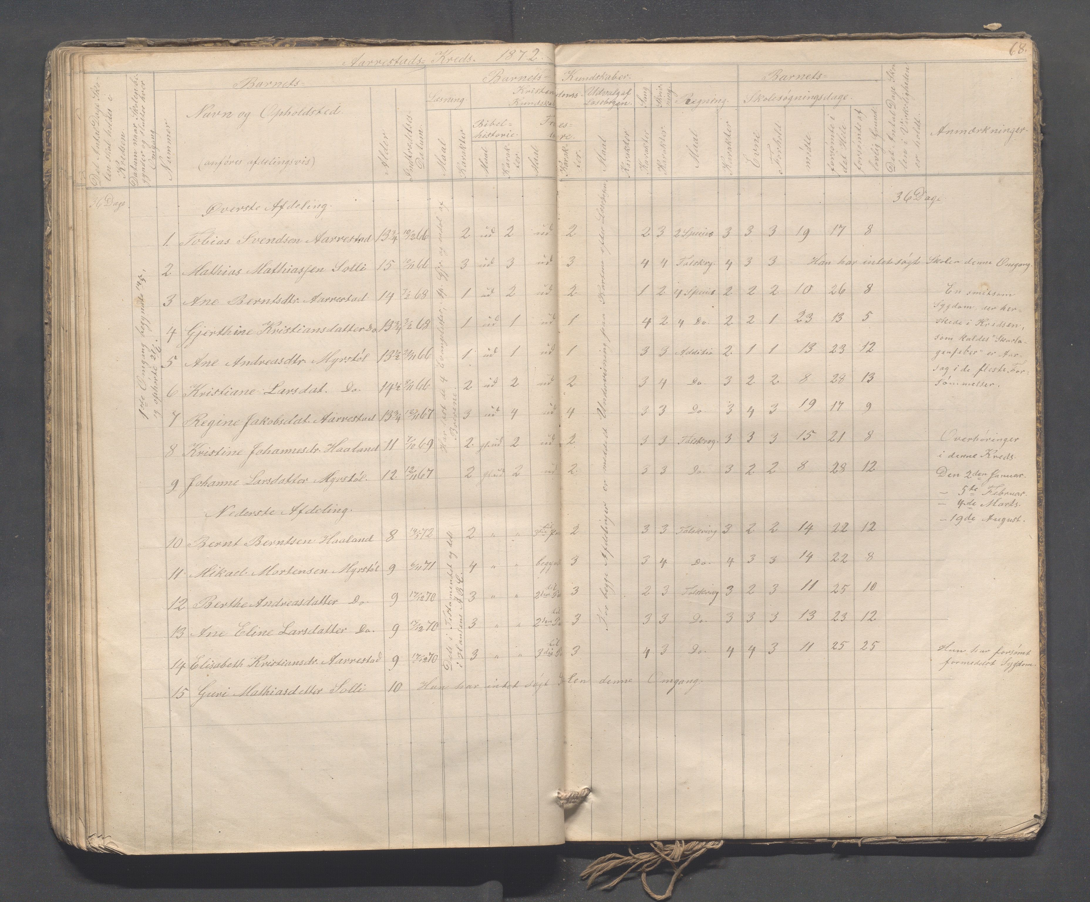 Sokndal kommune- Skolestyret/Skolekontoret, IKAR/K-101142/H/L0009: Skoleprotokoll - Mydland, Årrestad, Årsvoll, 1857-1872, p. 68