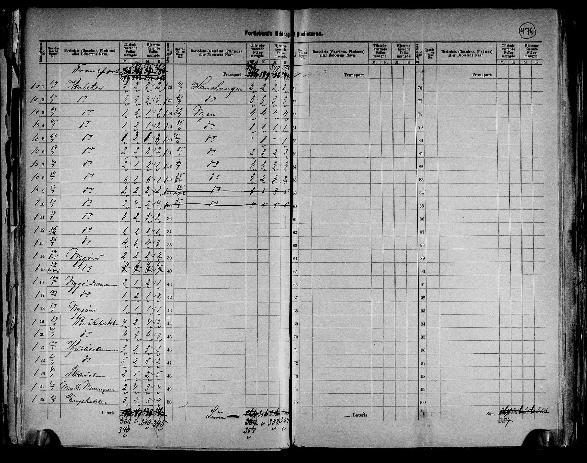 RA, 1891 census for 0425 Åsnes, 1891, p. 23