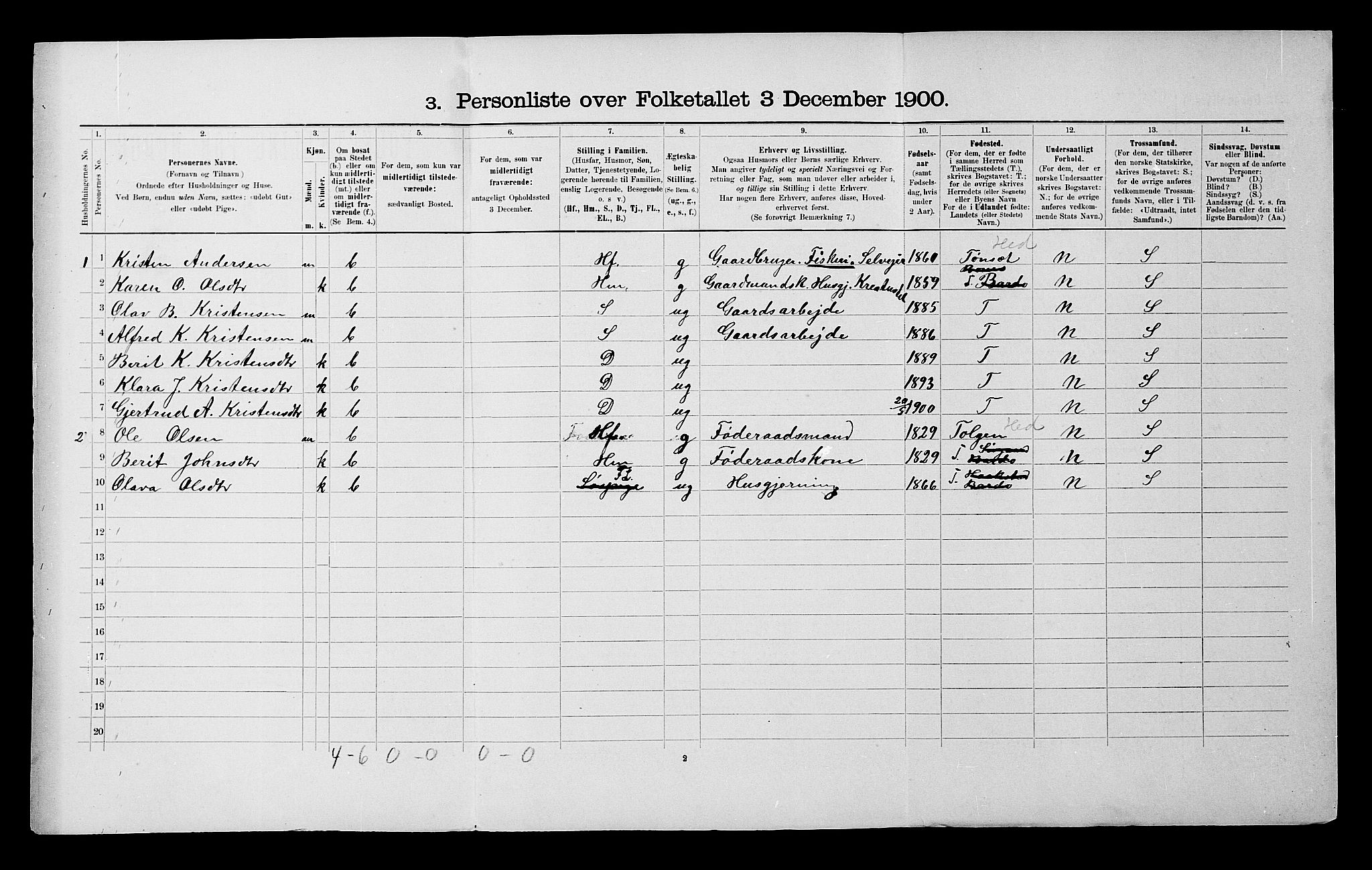 SATØ, 1900 census for Bardu, 1900, p. 342