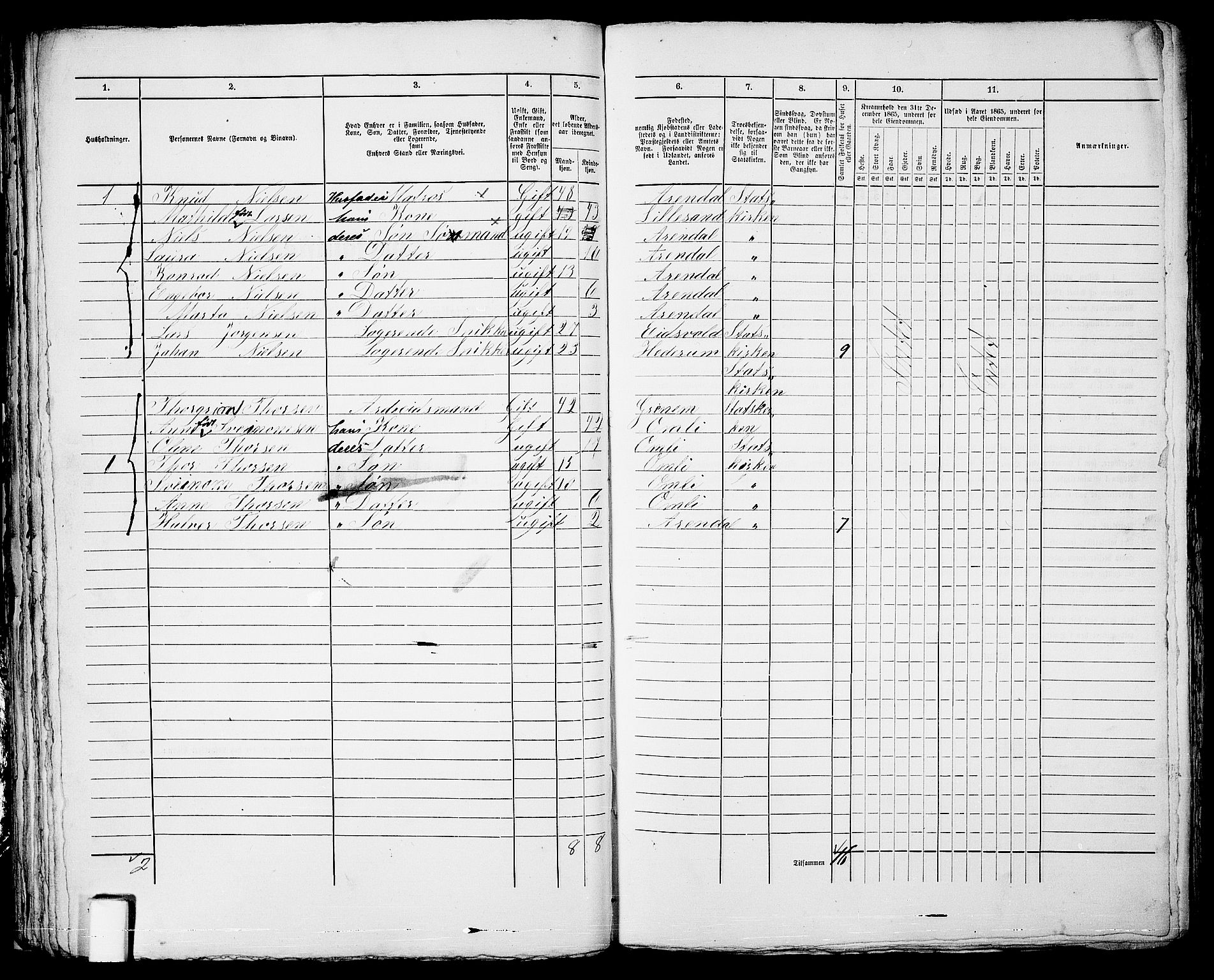 RA, 1865 census for Arendal, 1865, p. 86