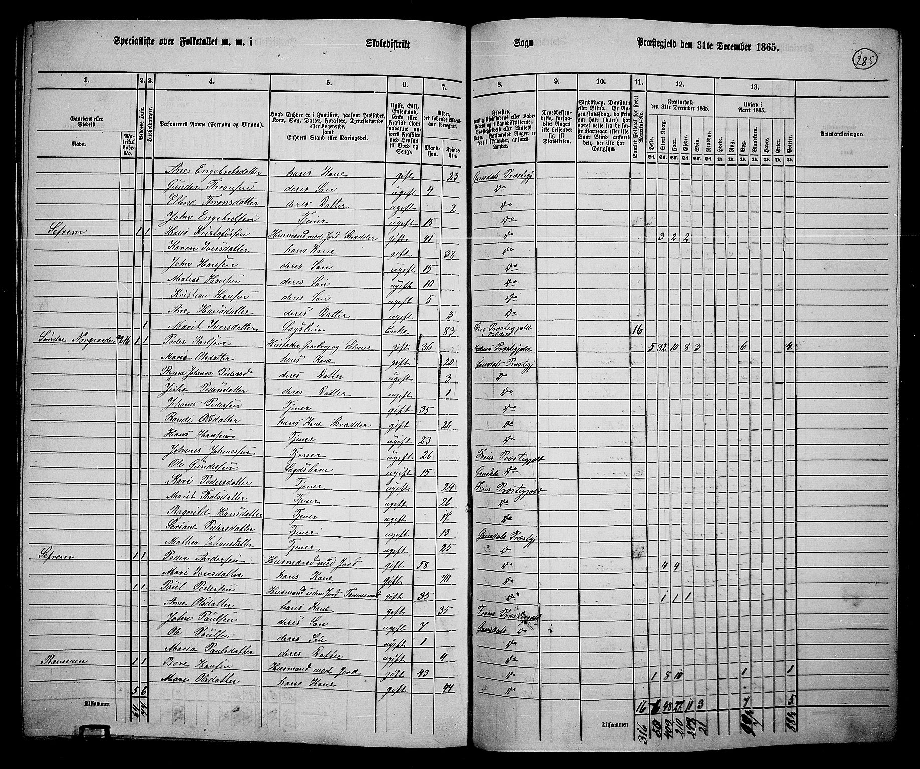 RA, 1865 census for Gausdal, 1865, p. 248