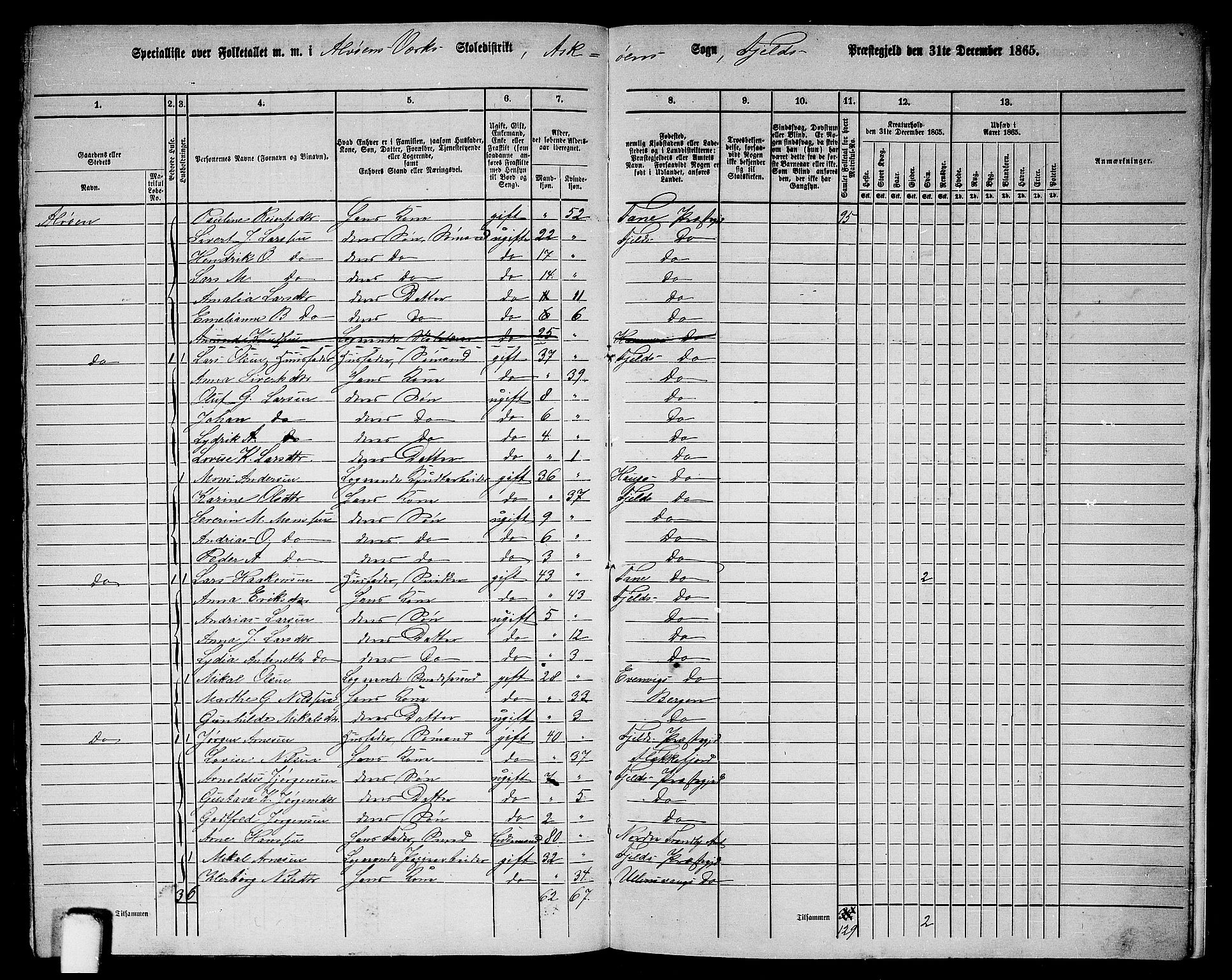 RA, 1865 census for Fjell, 1865, p. 263