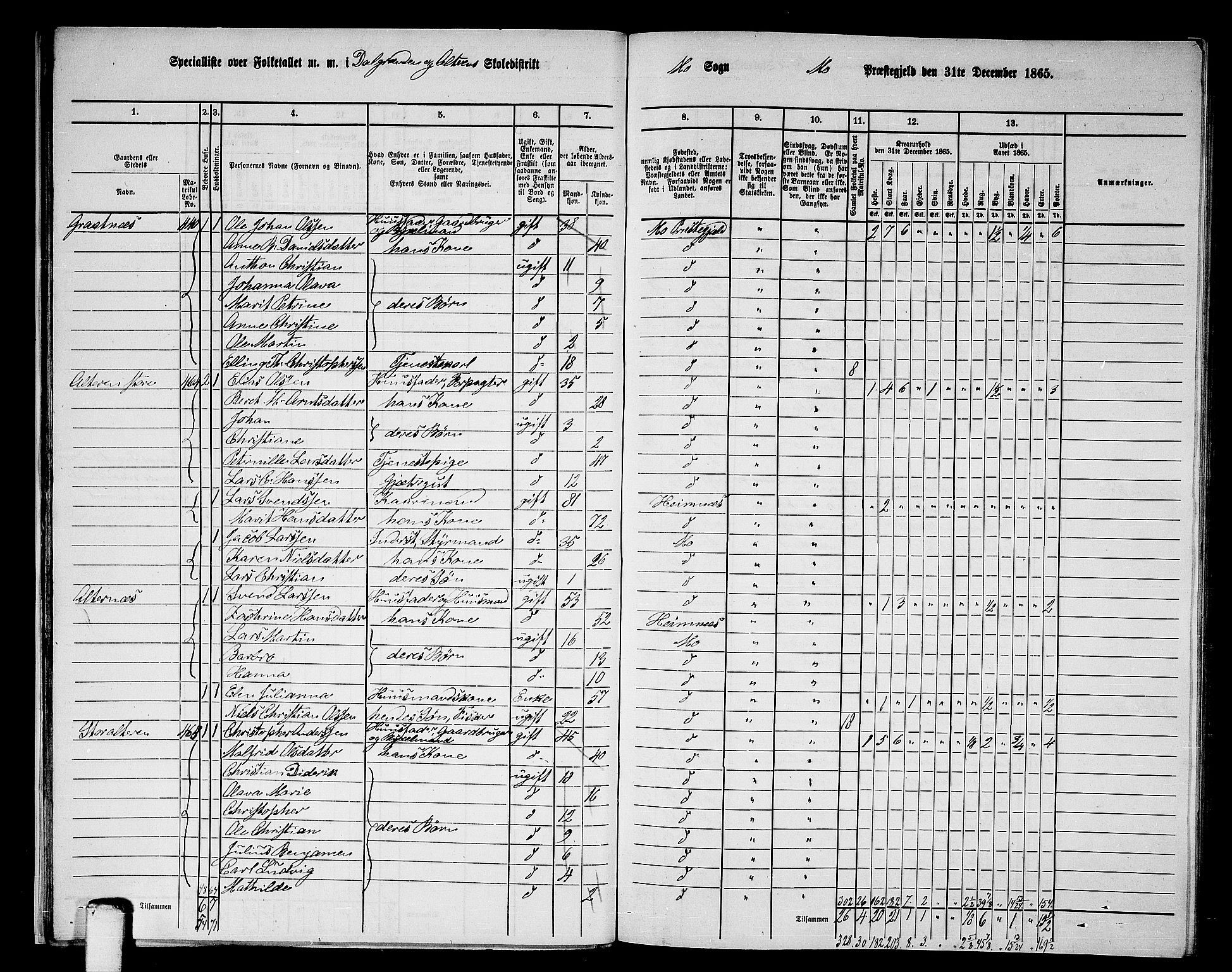 RA, 1865 census for Mo, 1865, p. 21