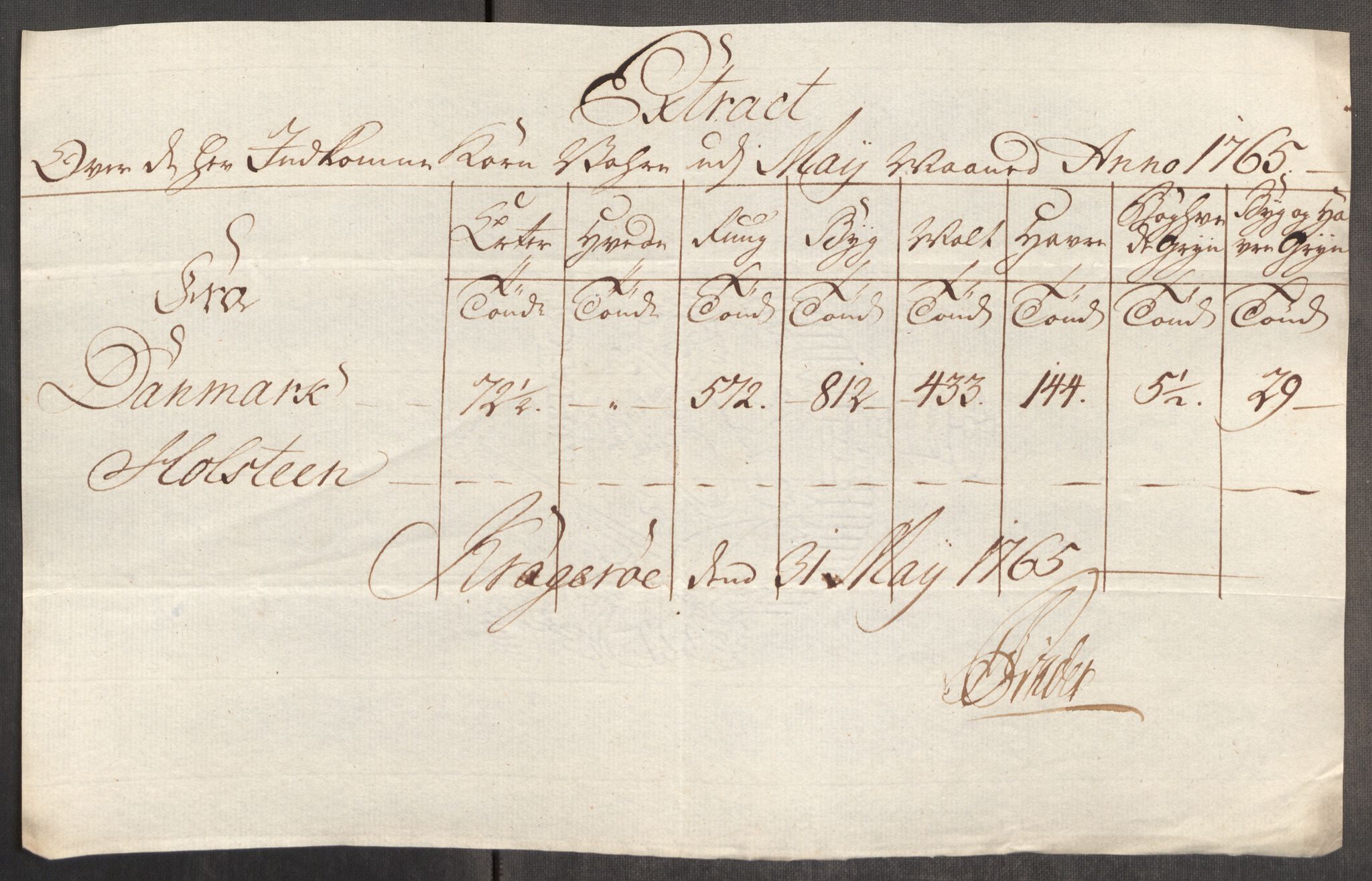 Rentekammeret inntil 1814, Realistisk ordnet avdeling, AV/RA-EA-4070/Oe/L0008: [Ø1]: Priskuranter, 1764-1768, p. 422