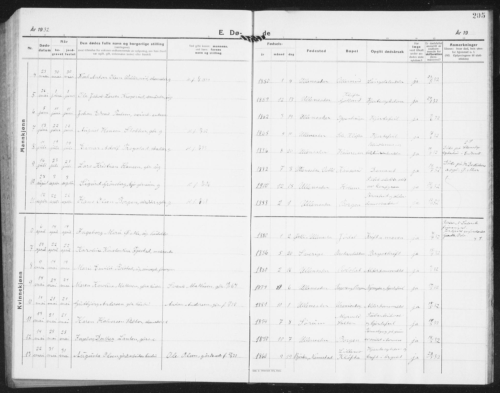 Ullensaker prestekontor Kirkebøker, AV/SAO-A-10236a/G/Ga/L0004: Parish register (copy) no. I 4, 1930-1942, p. 205