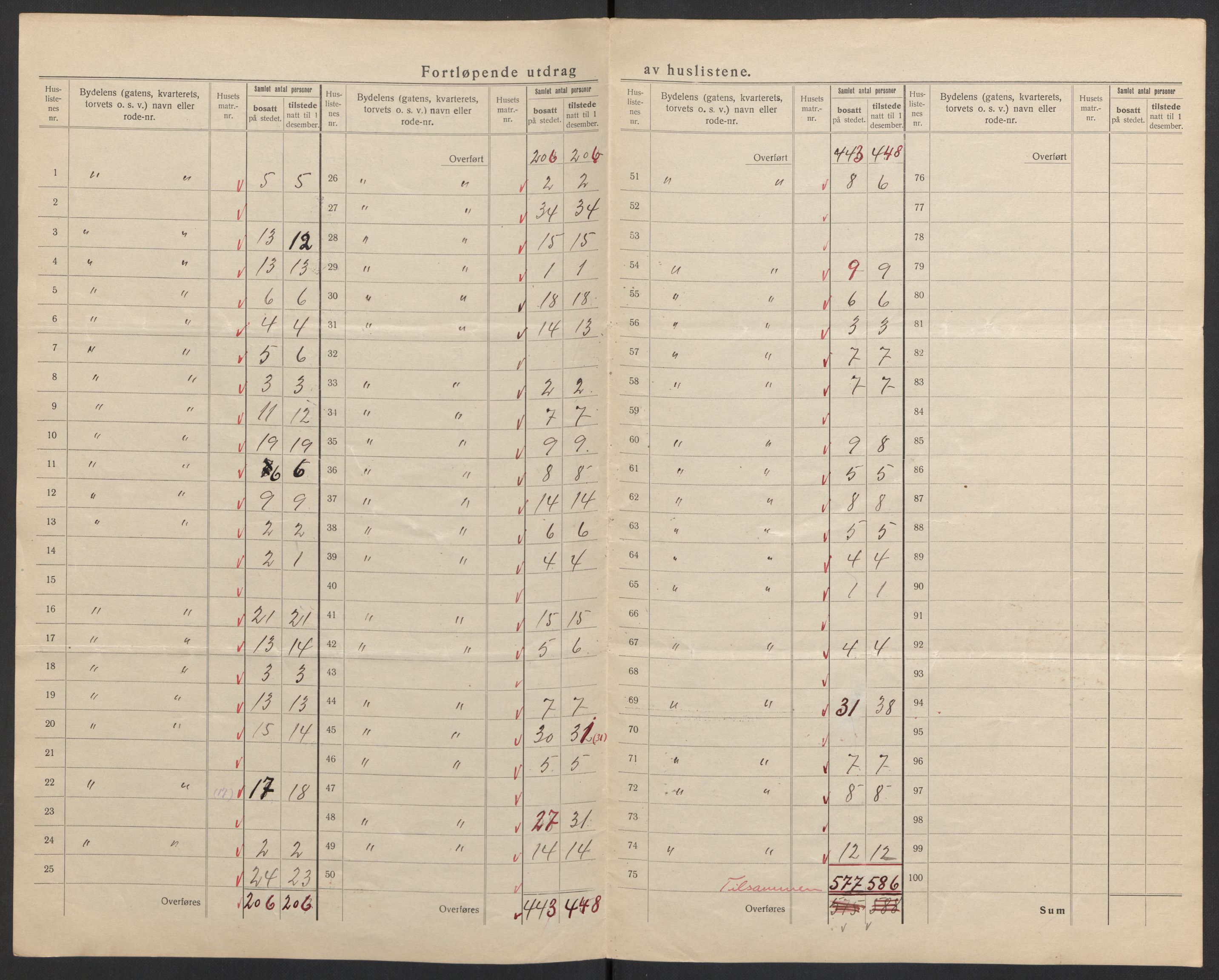 SAH, 1920 census for Lillehammer, 1920, p. 22