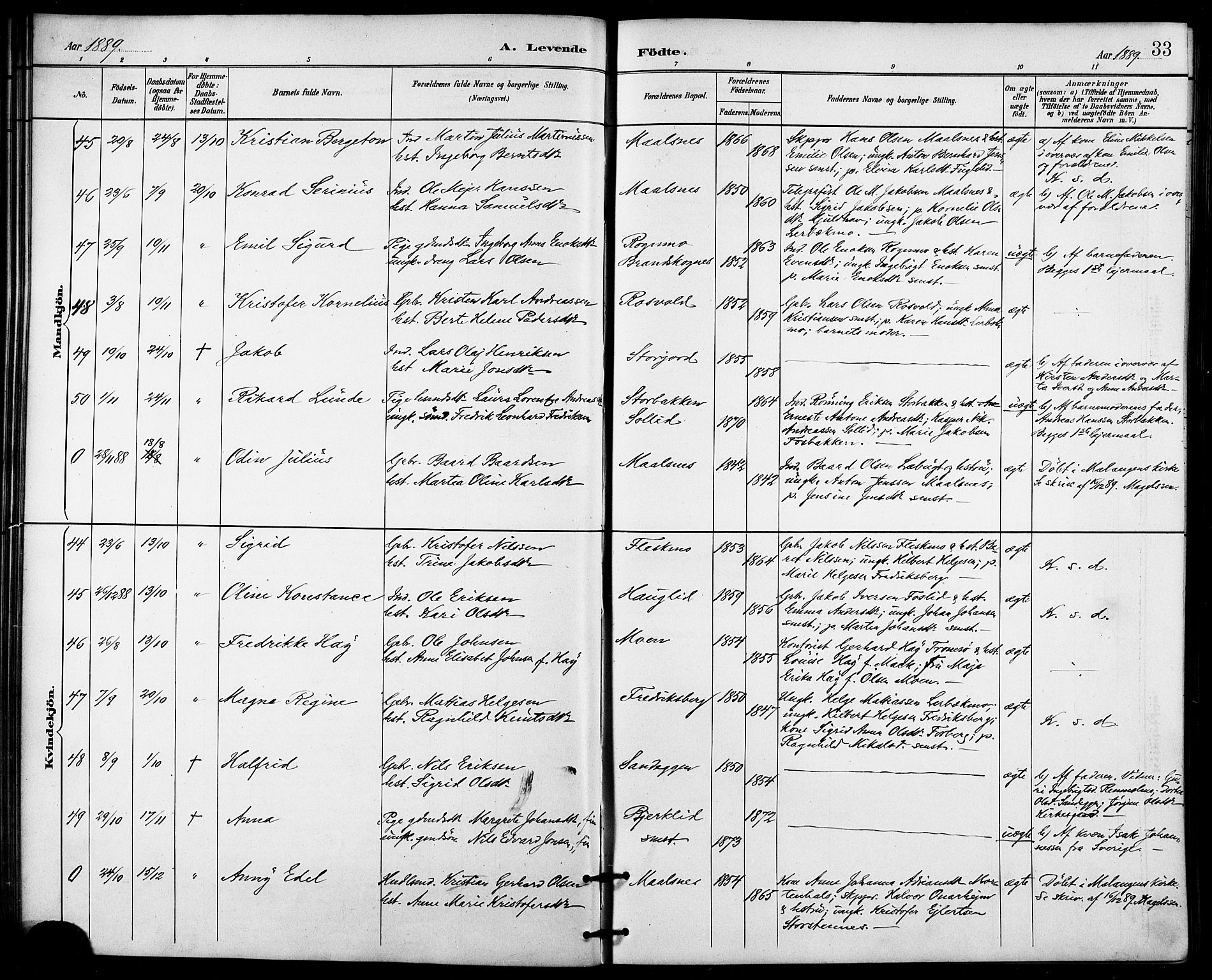 Målselv sokneprestembete, AV/SATØ-S-1311/G/Ga/Gab/L0004klokker: Parish register (copy) no. 4, 1885-1901, p. 33