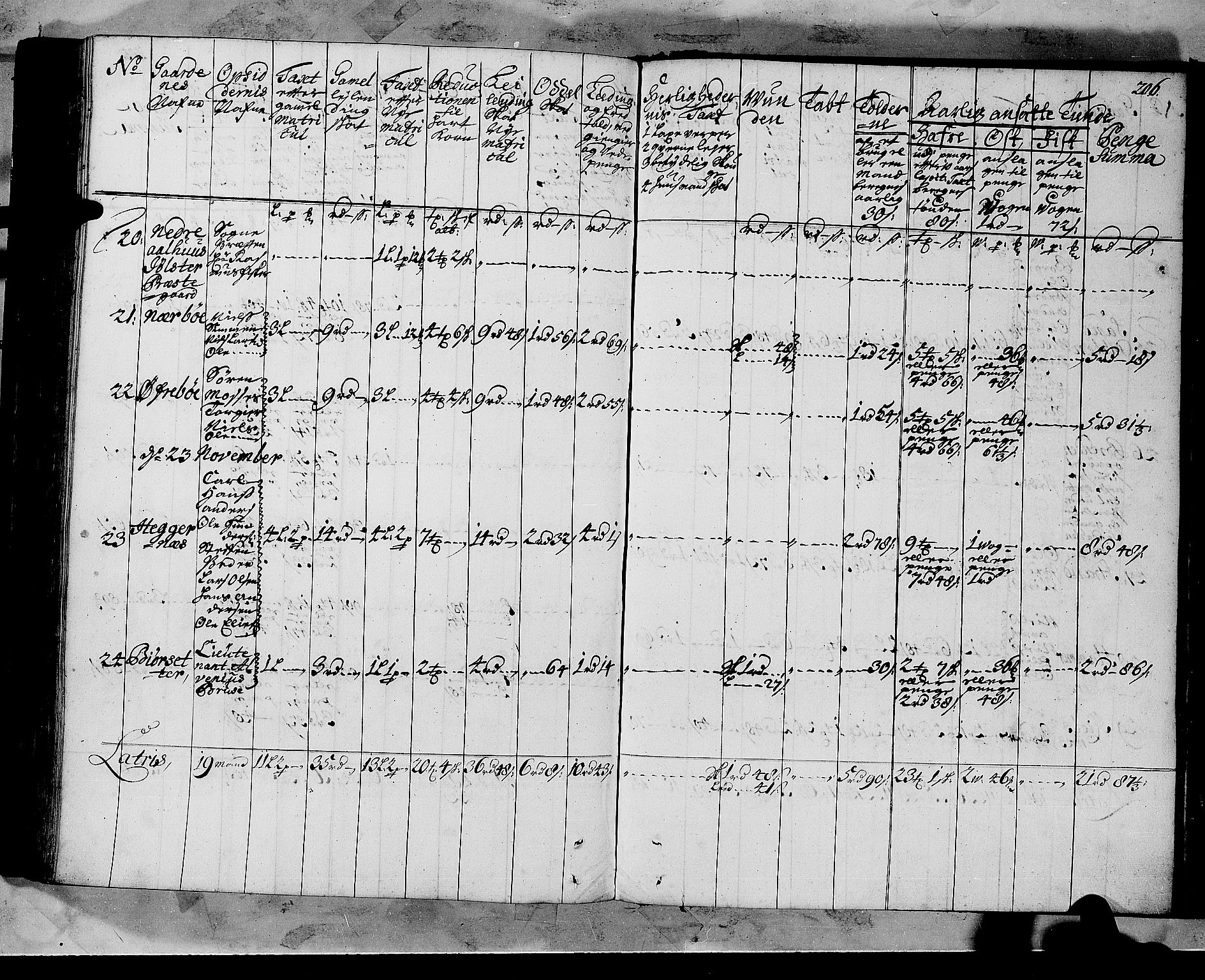 Rentekammeret inntil 1814, Realistisk ordnet avdeling, AV/RA-EA-4070/N/Nb/Nbf/L0147: Sunnfjord og Nordfjord matrikkelprotokoll, 1723, p. 209