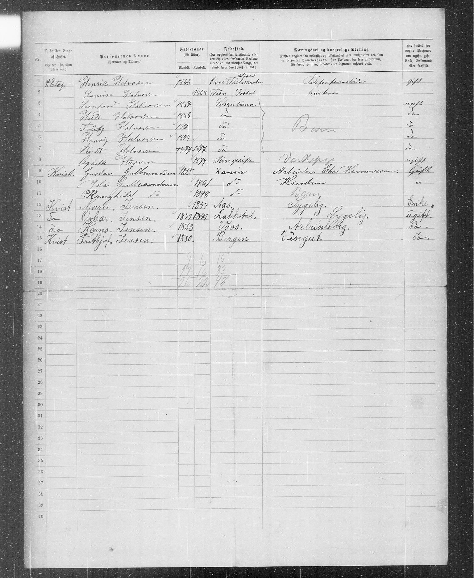 OBA, Municipal Census 1899 for Kristiania, 1899, p. 501