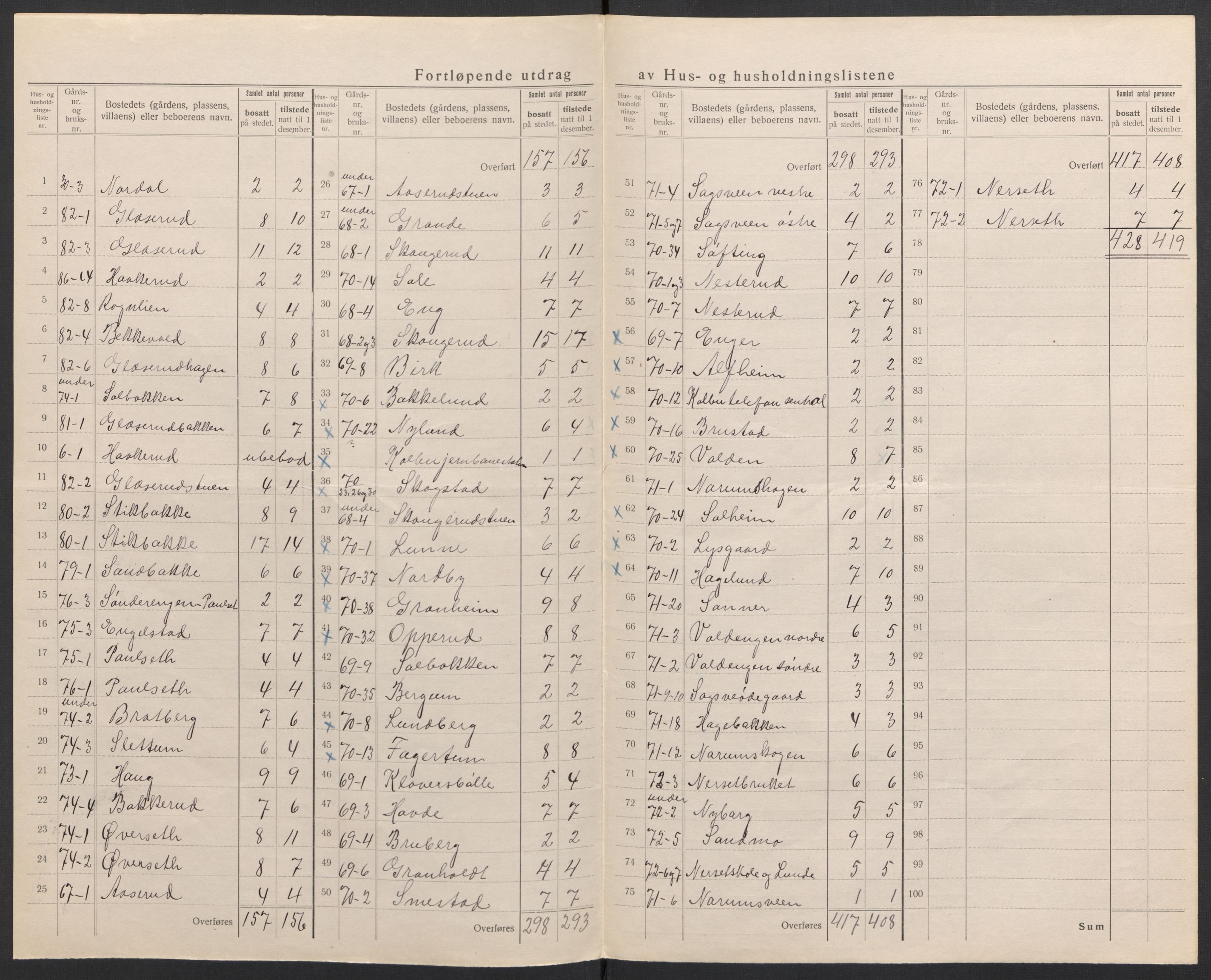 SAH, 1920 census for Vestre Toten, 1920, p. 24