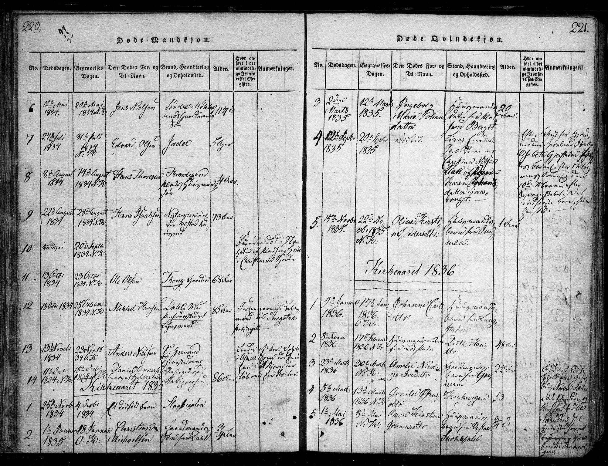 Nesodden prestekontor Kirkebøker, AV/SAO-A-10013/F/Fa/L0006: Parish register (official) no. I 6, 1814-1847, p. 220-221