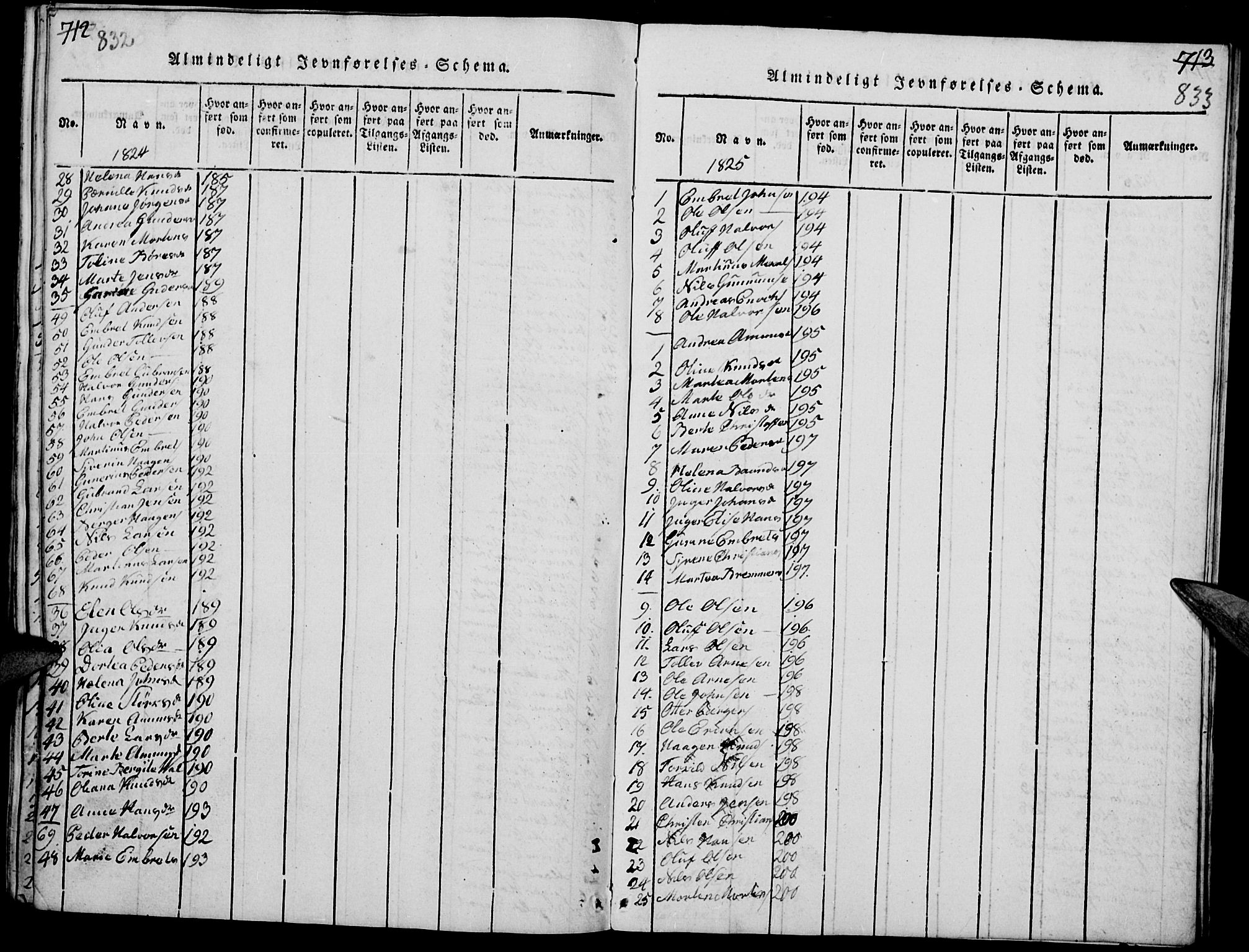 Elverum prestekontor, SAH/PREST-044/H/Ha/Haa/L0007: Parish register (official) no. 7, 1815-1830, p. 832-833