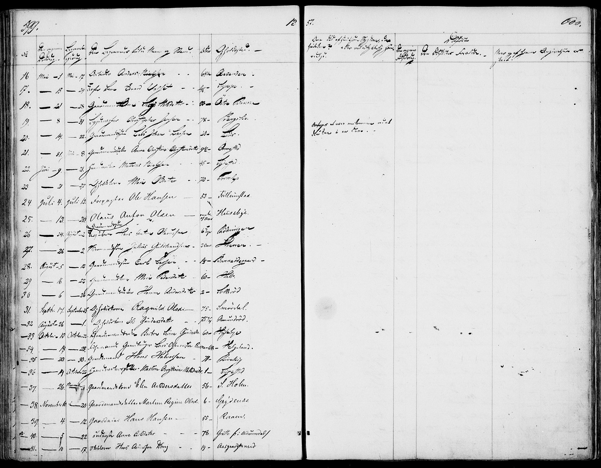 Våle kirkebøker, AV/SAKO-A-334/F/Fa/L0009b: Parish register (official) no. I 9B, 1841-1860, p. 599-600