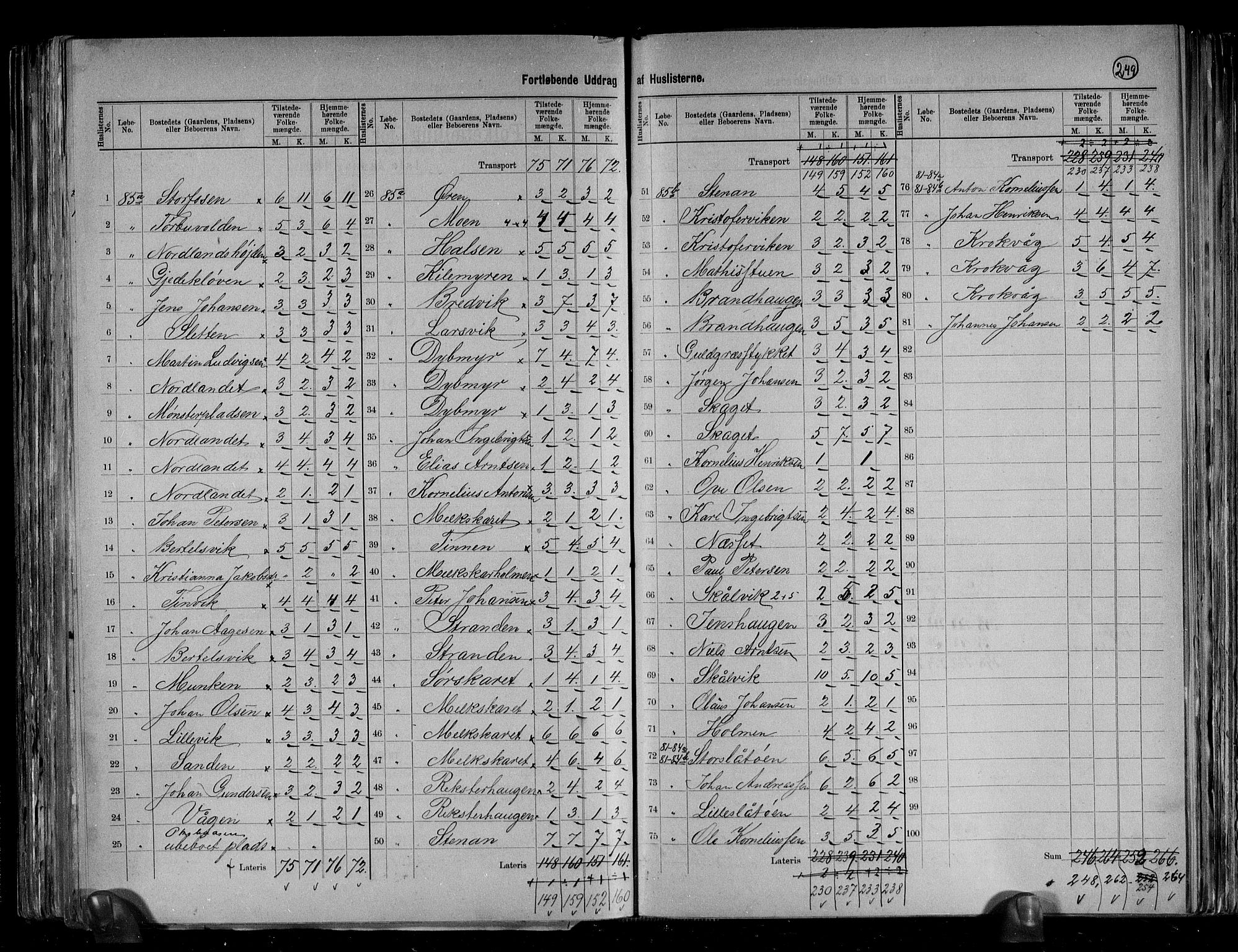 RA, 1891 census for 1621 Ørland, 1891, p. 15