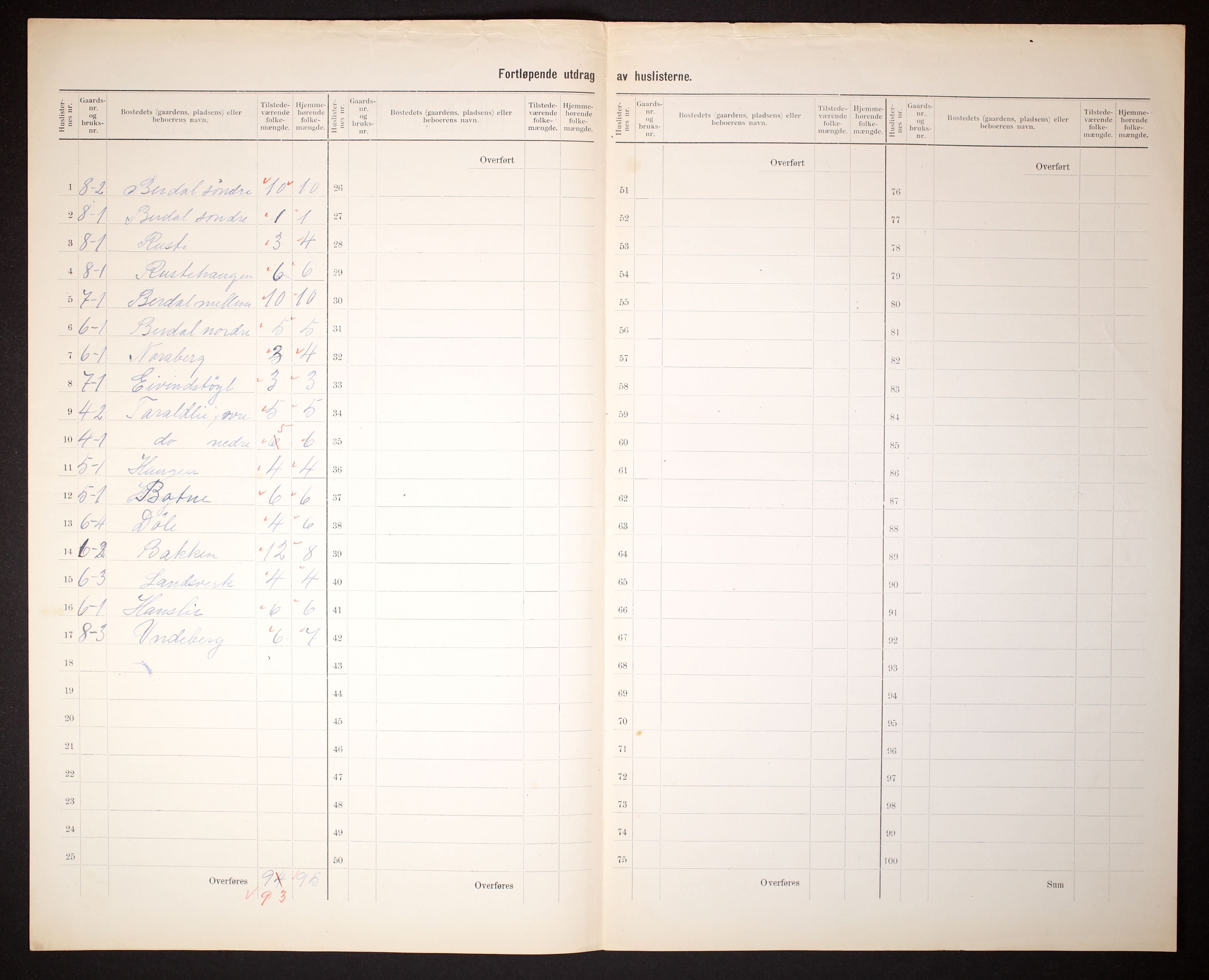 RA, 1910 census for Vinje, 1910, p. 8