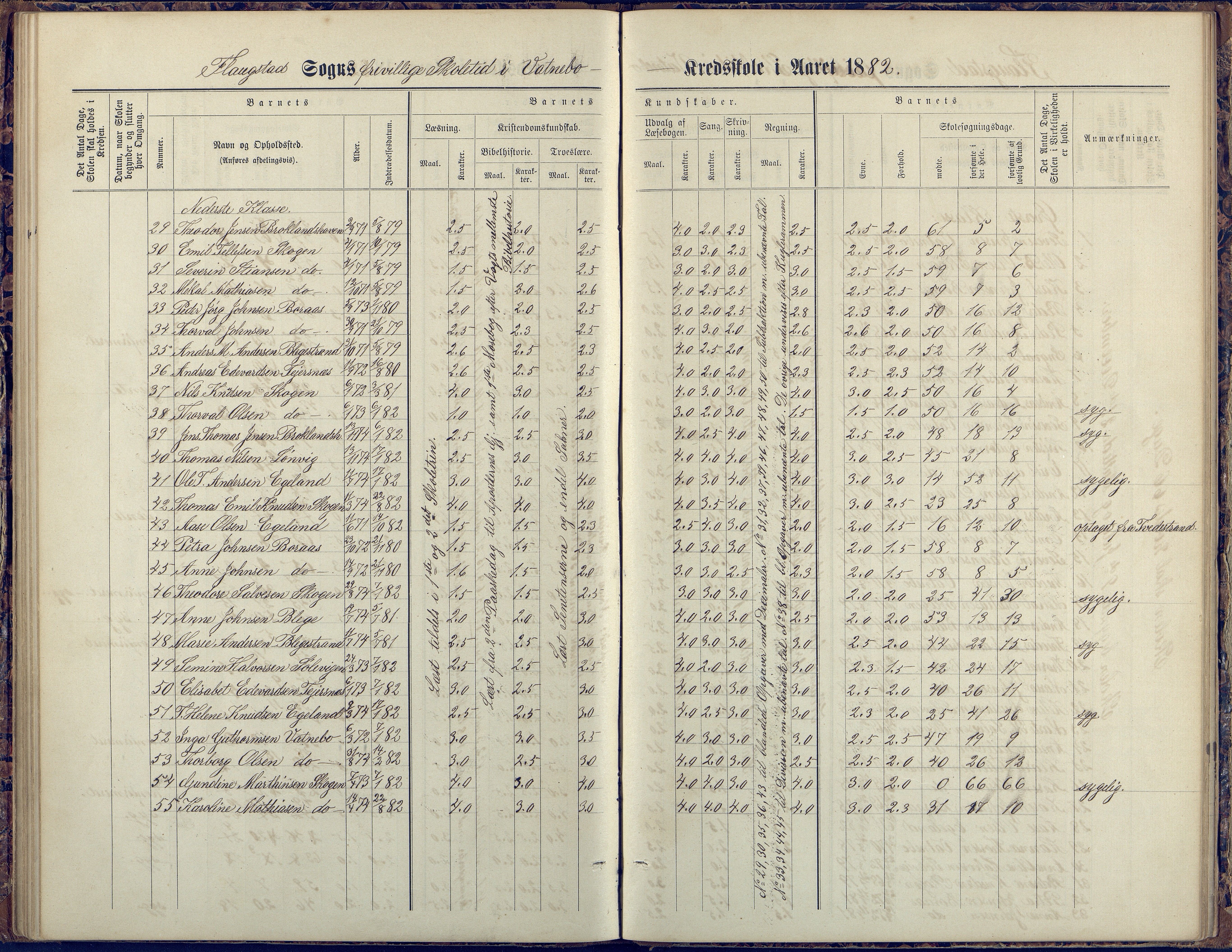 Flosta kommune, Vatnebu skole, AAKS/KA0916-550d/F3/L0002: Skoleprotokoll, 1878-1906