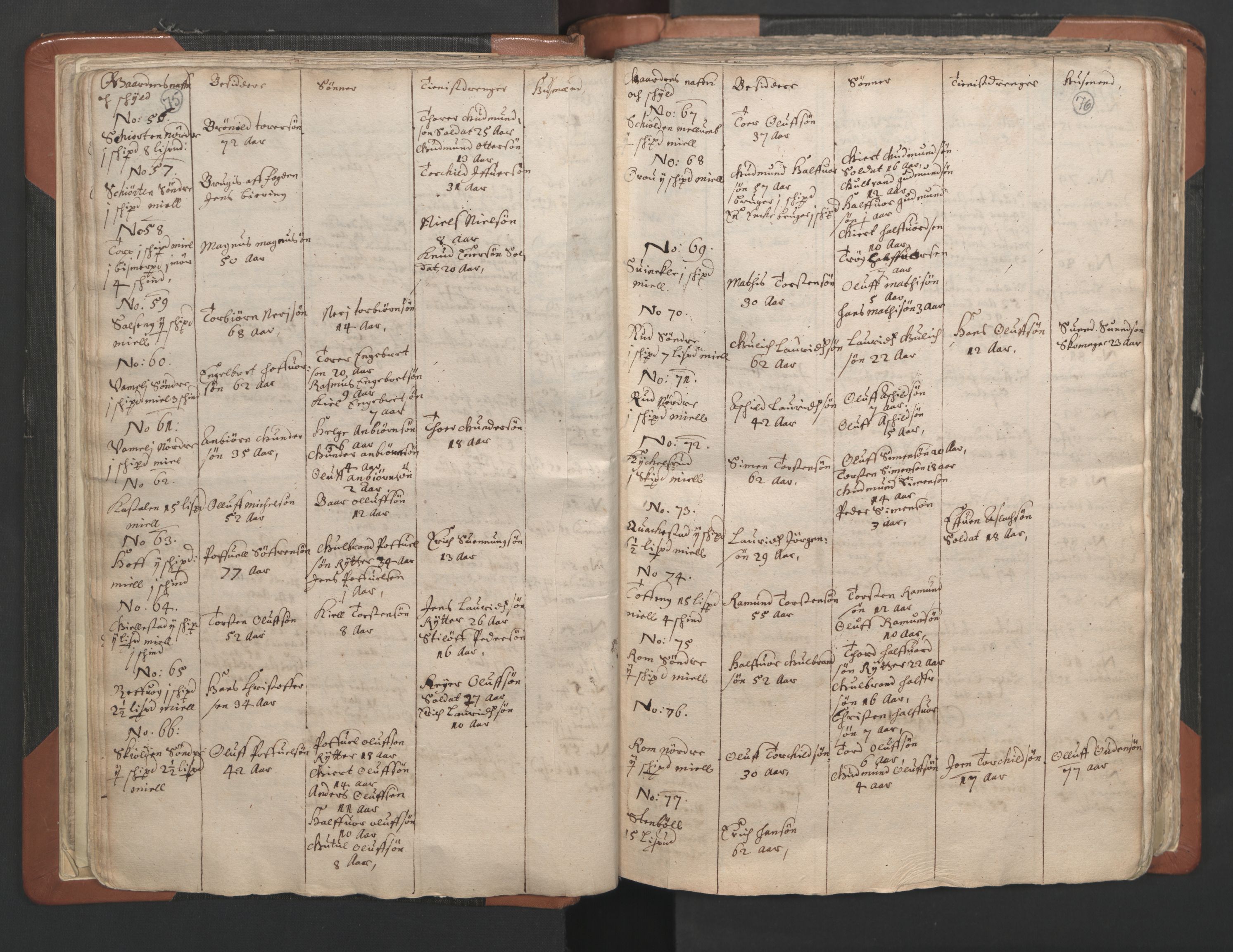 RA, Vicar's Census 1664-1666, no. 2: Øvre Borgesyssel deanery, 1664-1666, p. 75-76