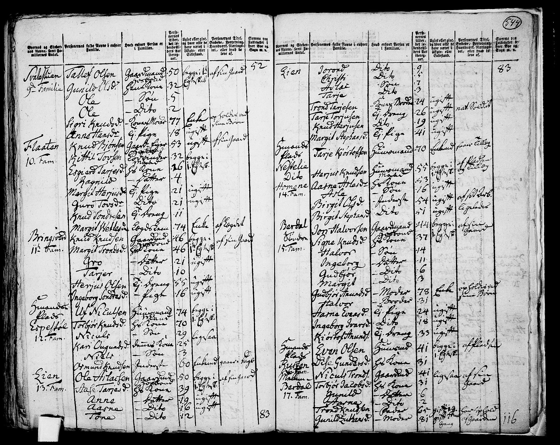 RA, 1801 census for 0834P Vinje, 1801, p. 543b-544a