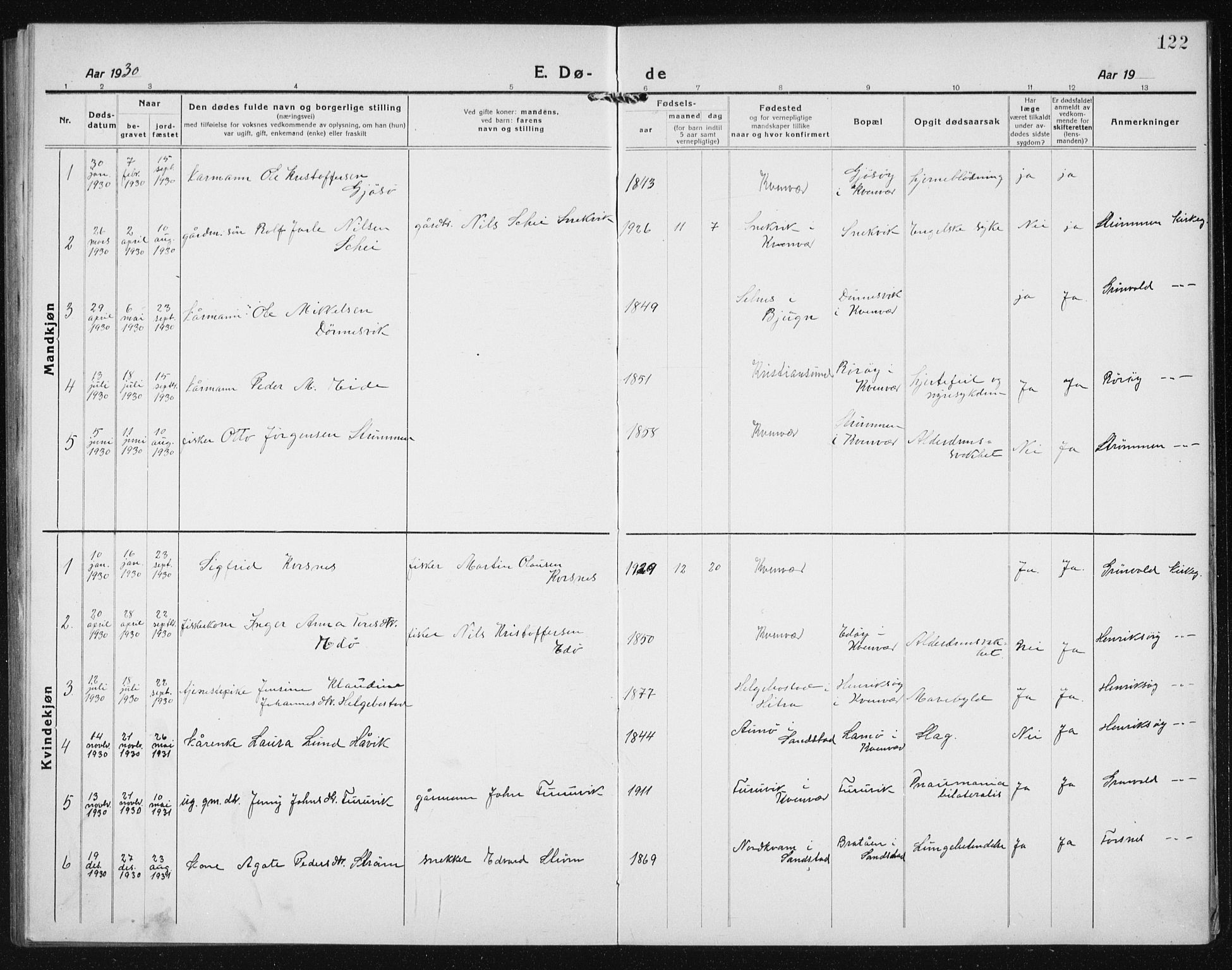 Ministerialprotokoller, klokkerbøker og fødselsregistre - Sør-Trøndelag, AV/SAT-A-1456/635/L0554: Parish register (copy) no. 635C02, 1919-1942, p. 122