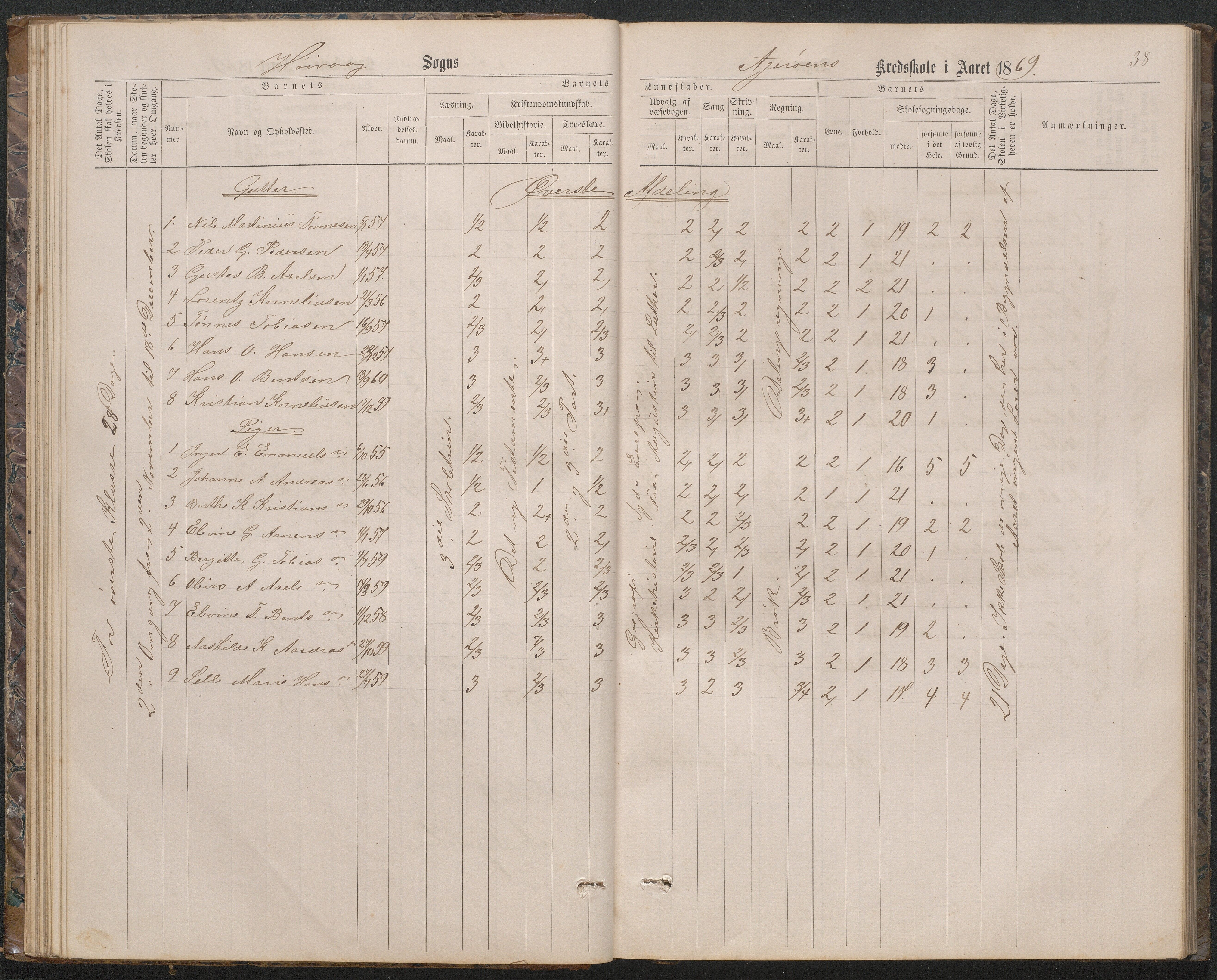 Høvåg kommune, AAKS/KA0927-PK/2/2/L0019: Åkerøy - Karakterprotokoll, 1863-1895, p. 38