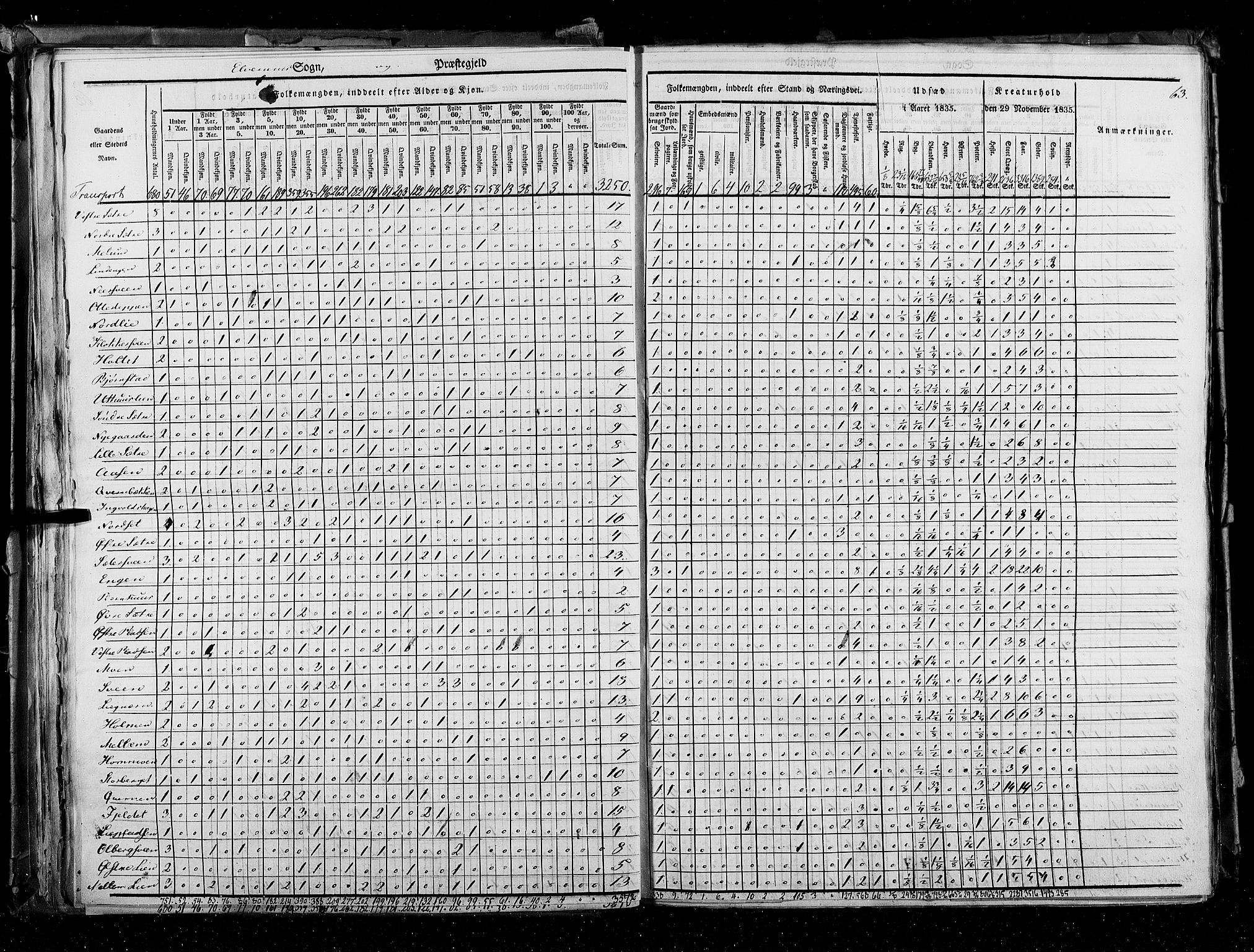 RA, Census 1835, vol. 3: Hedemarken amt og Kristians amt, 1835, p. 63