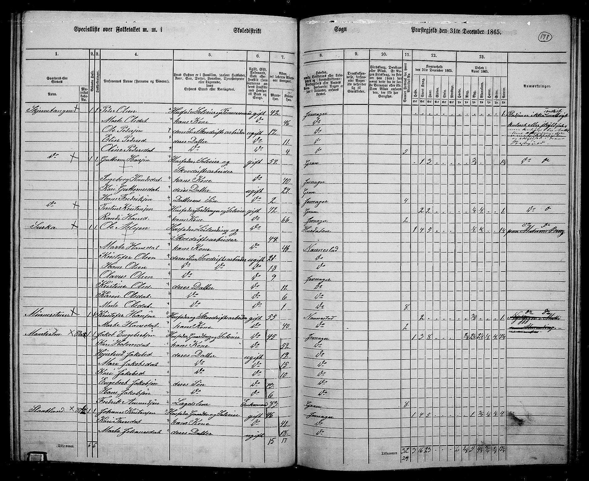 RA, 1865 census for Jevnaker, 1865, p. 164