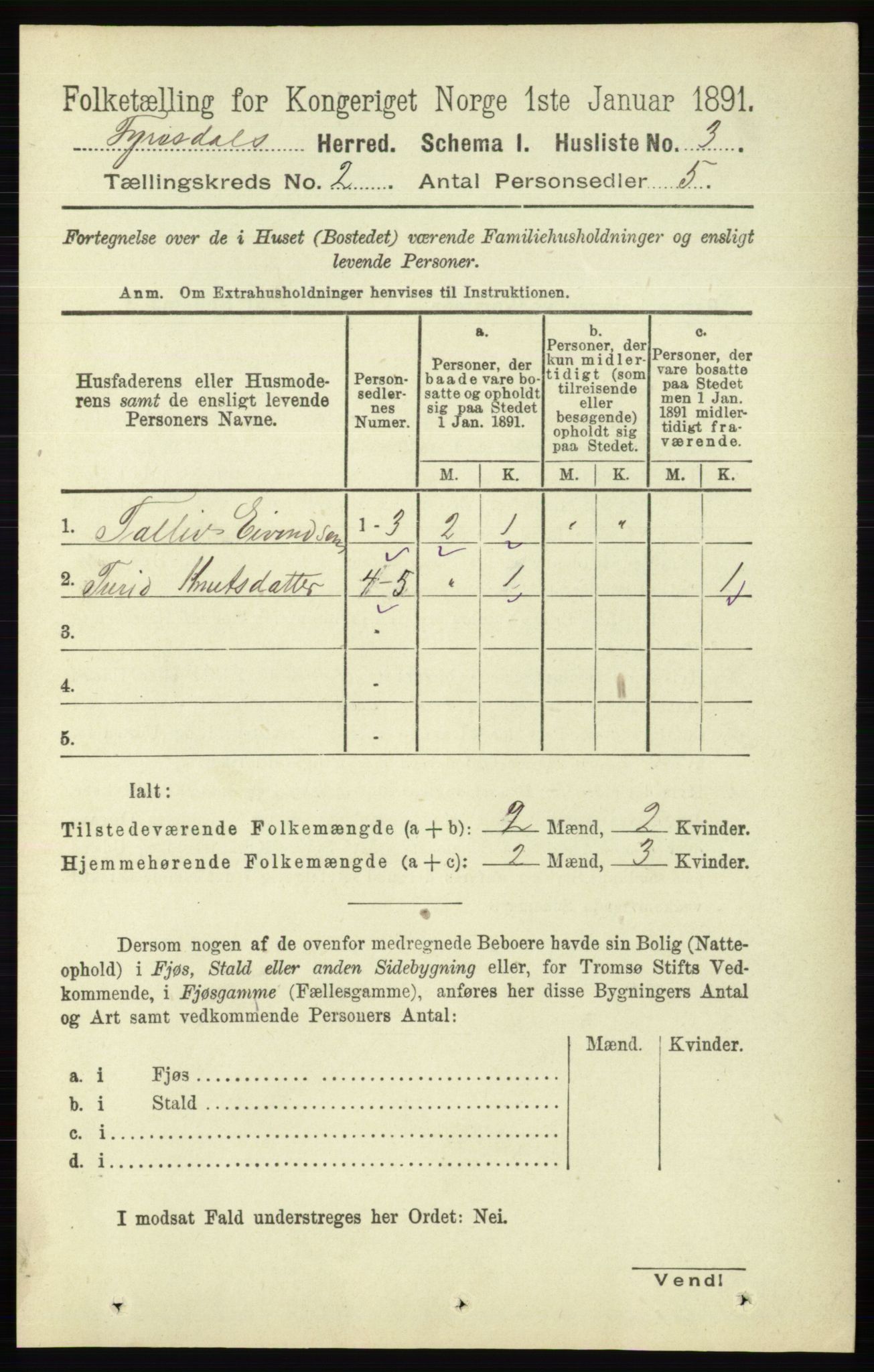 RA, 1891 census for 0831 Fyresdal, 1891, p. 258