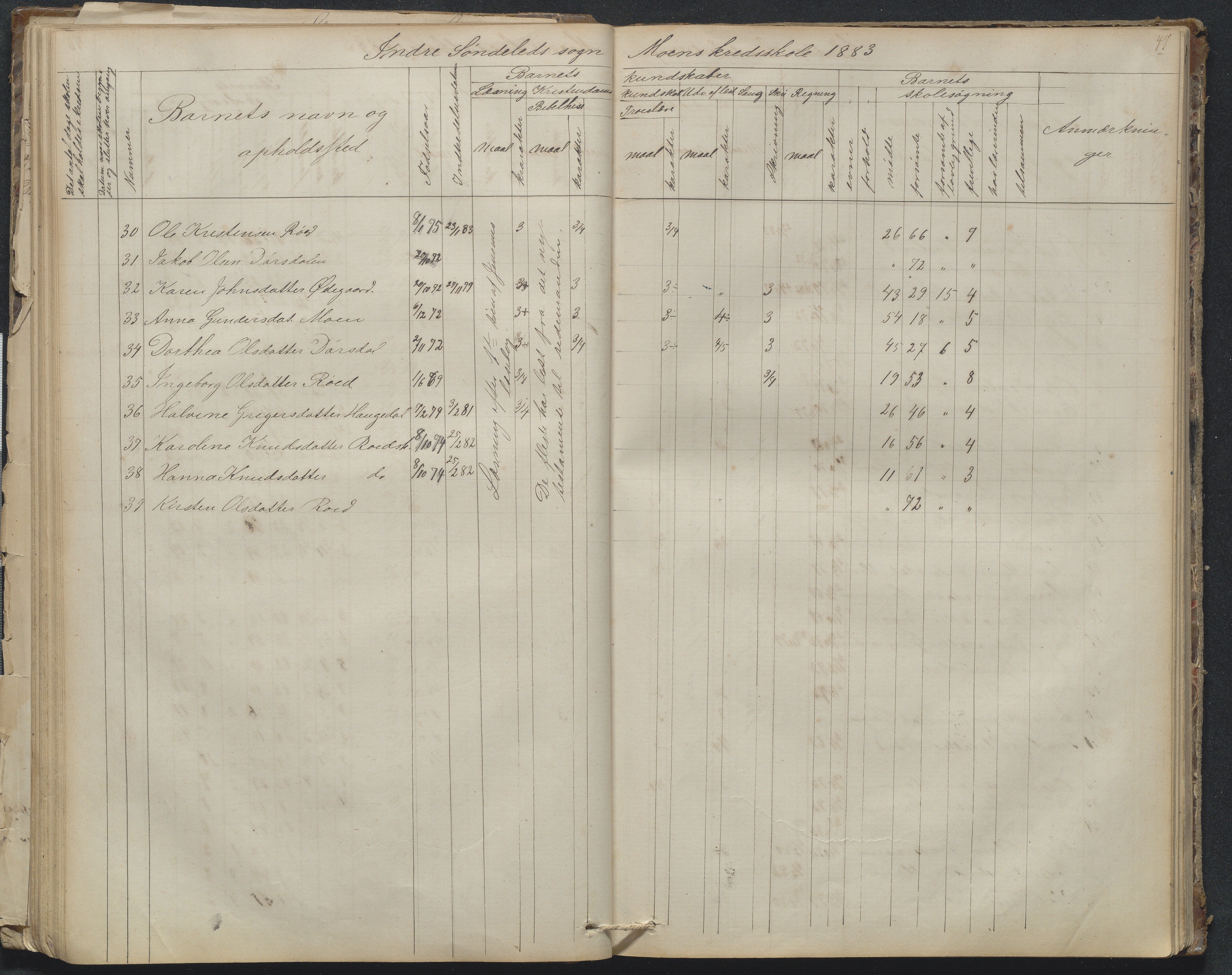 Søndeled kommune, AAKS/KA0913-PK/1/05/05g/L0010: Karakterprotokoll, 1862-1895, p. 47