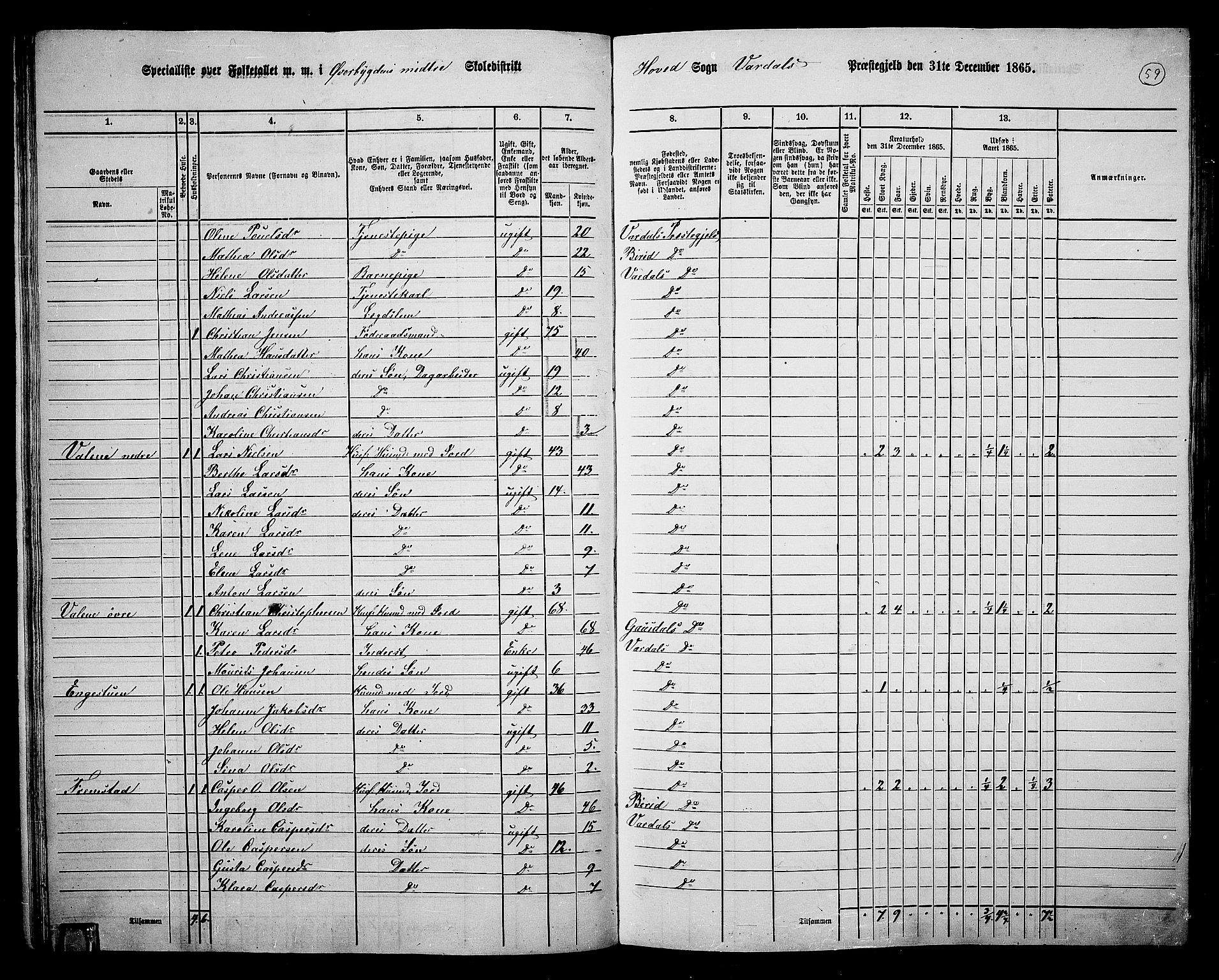 RA, 1865 census for Vardal/Vardal og Hunn, 1865, p. 53