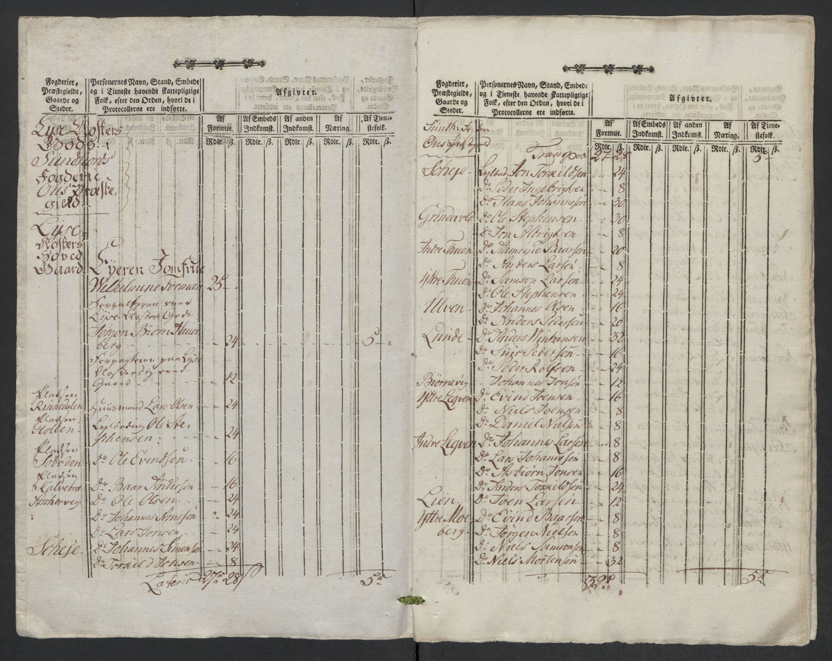 Rentekammeret inntil 1814, Reviderte regnskaper, Mindre regnskaper, AV/RA-EA-4068/Rf/Rfe/L0022: Lista fogderi, Lyse kloster, 1789, p. 84