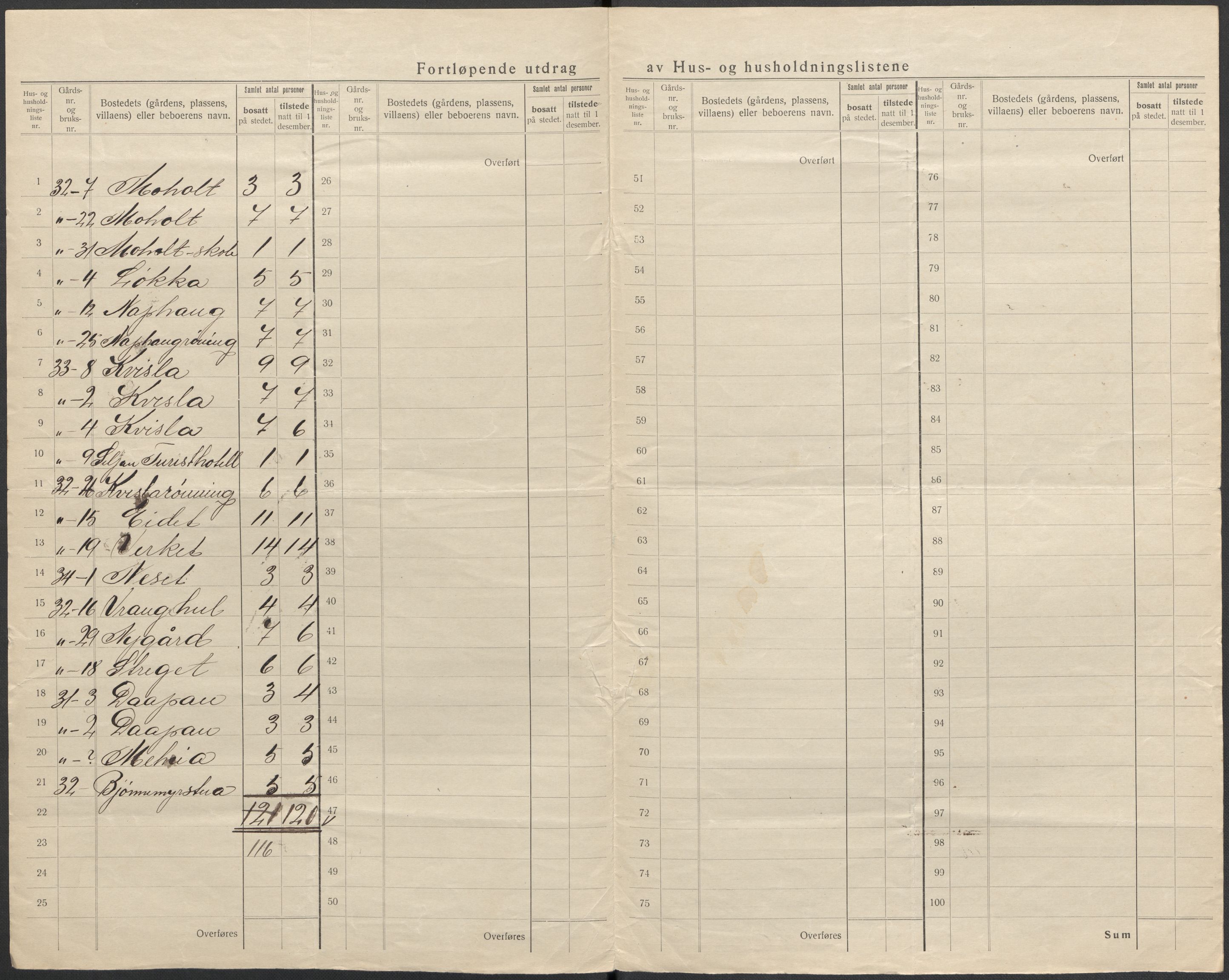 SAKO, 1920 census for Siljan, 1920, p. 21